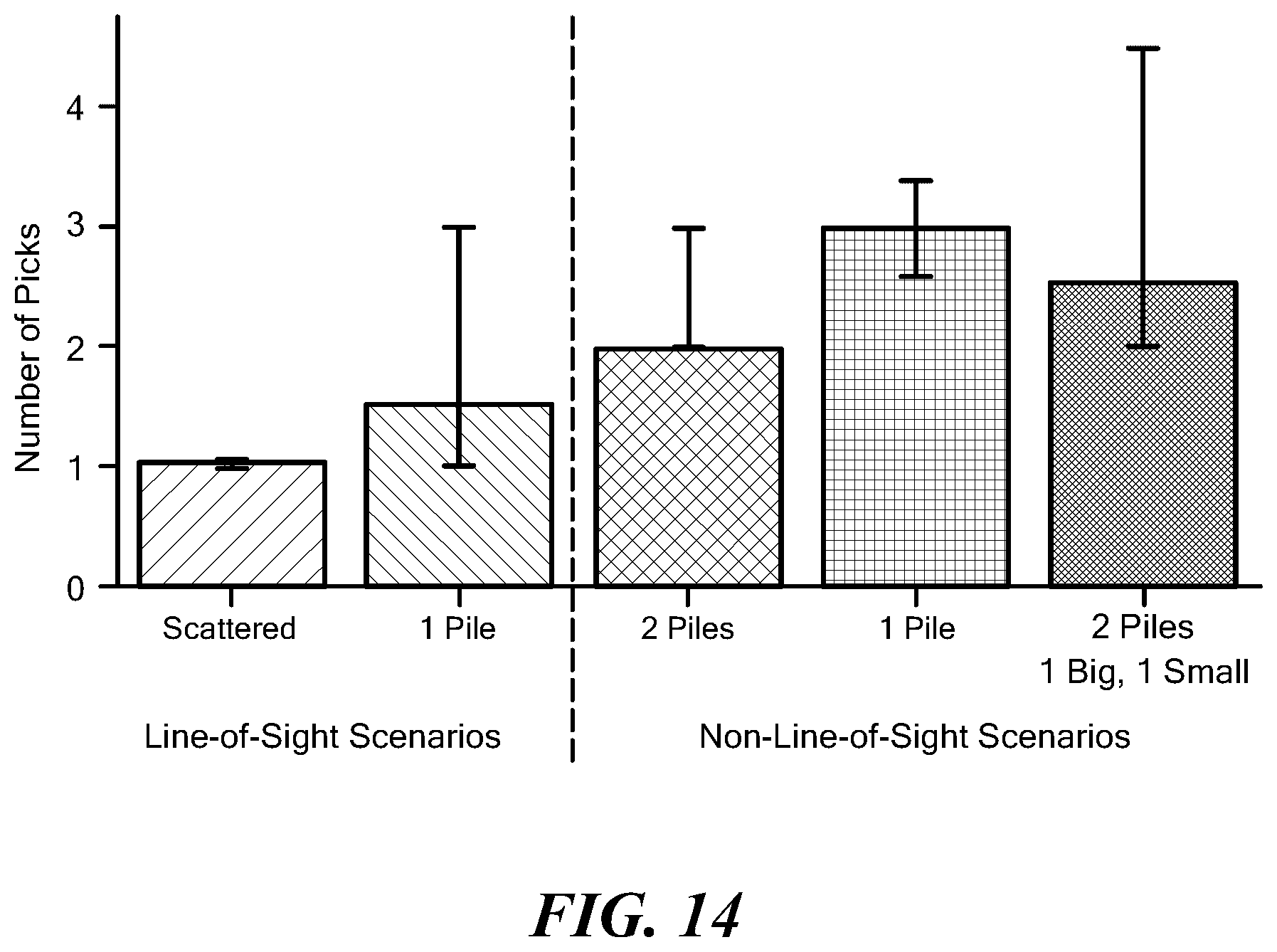 Patent US12403590 Figure 13 – Robotic grasping via RF-visual sensing and learning