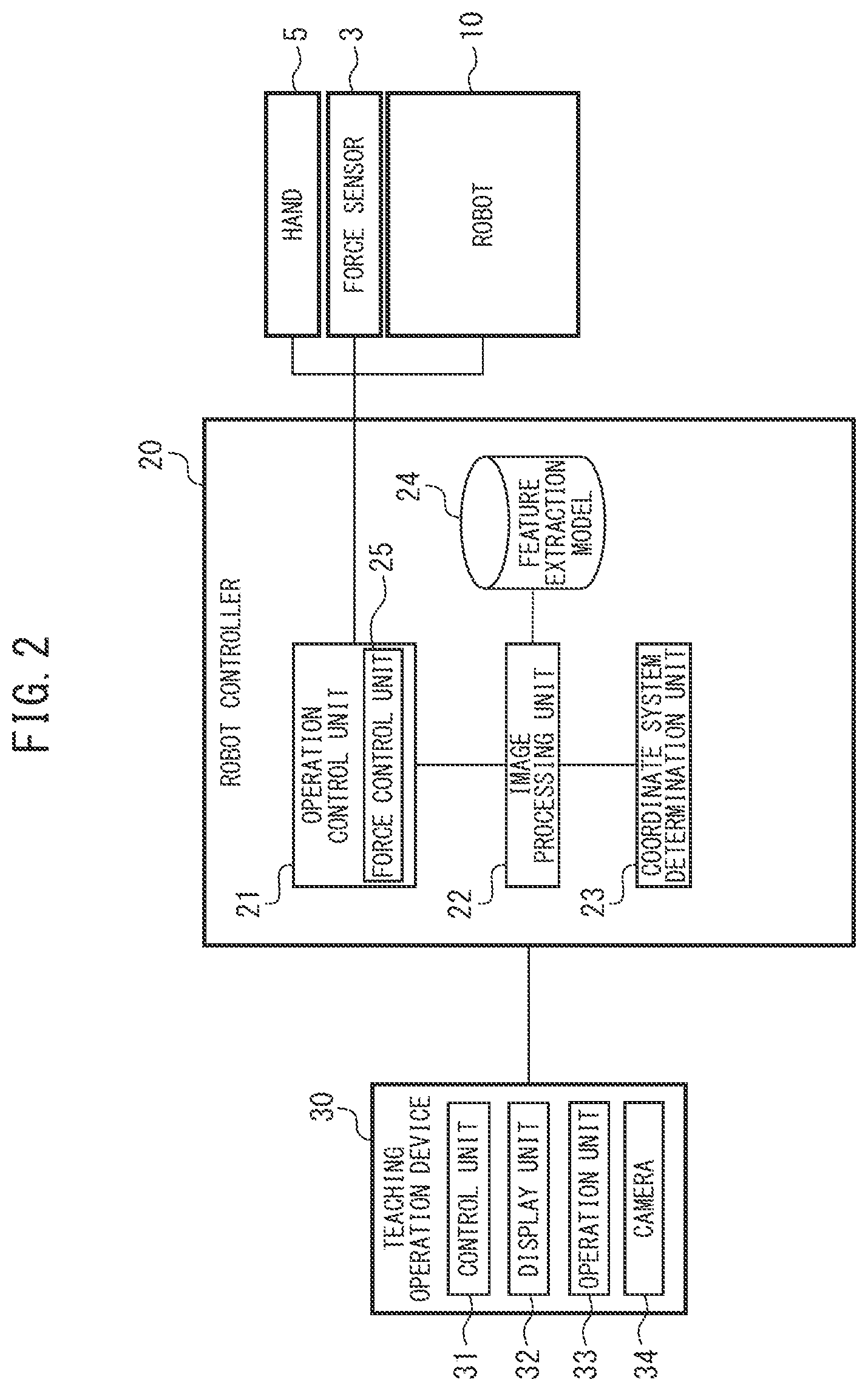 Patent US12403594 Figure 2 – Robot control device, and robot system