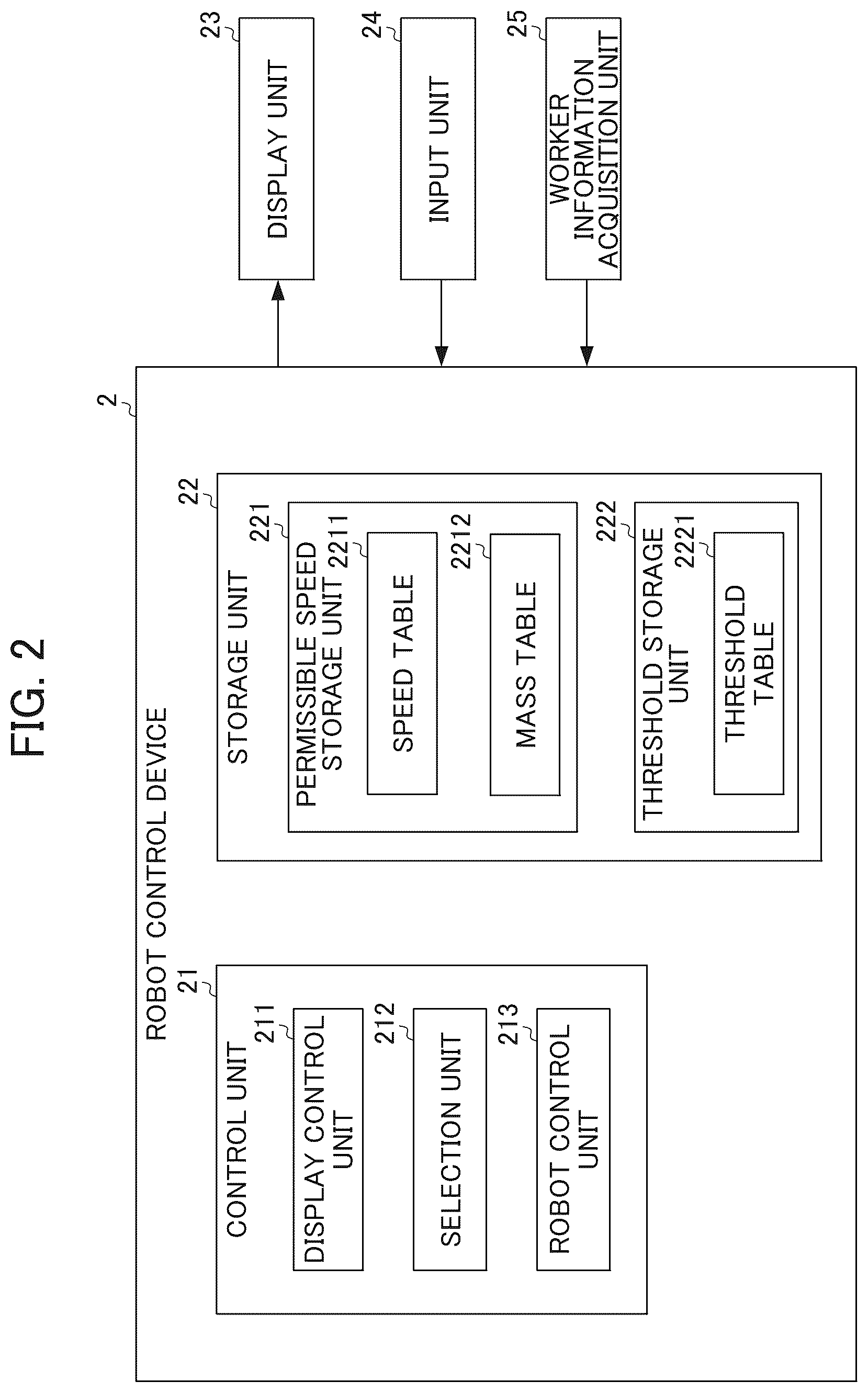 Patent US12403595 Figure 2 – Robot control device