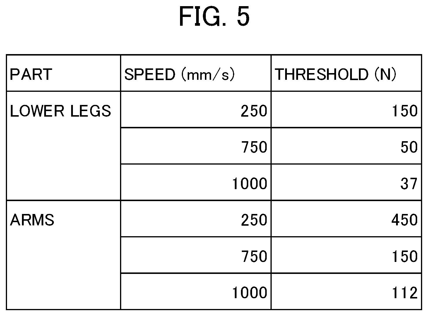 Patent US12403595 Figure 5 – Robot control device