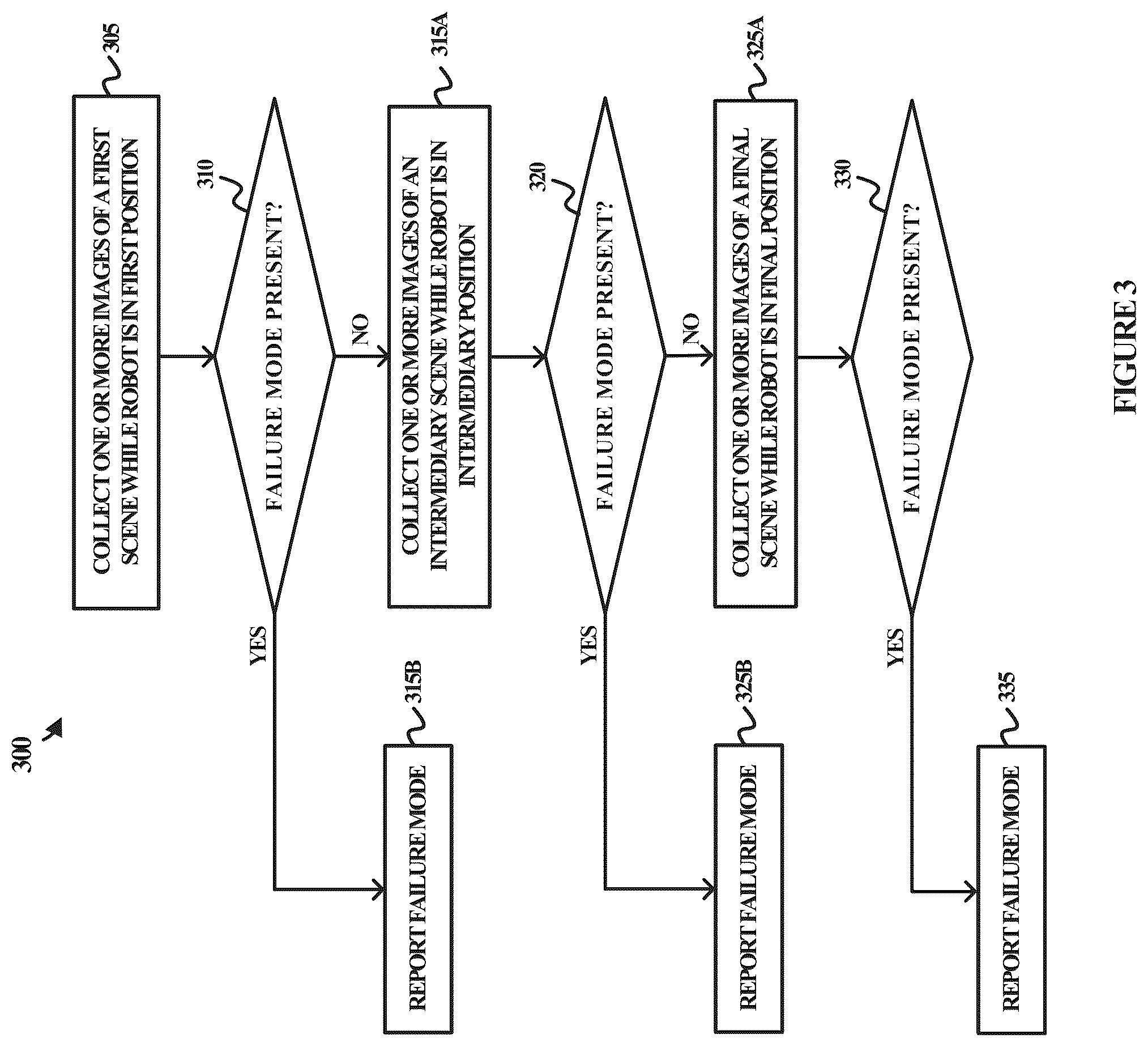 Patent US12403596 Figure 3 – Imaging process for detecting failures modes