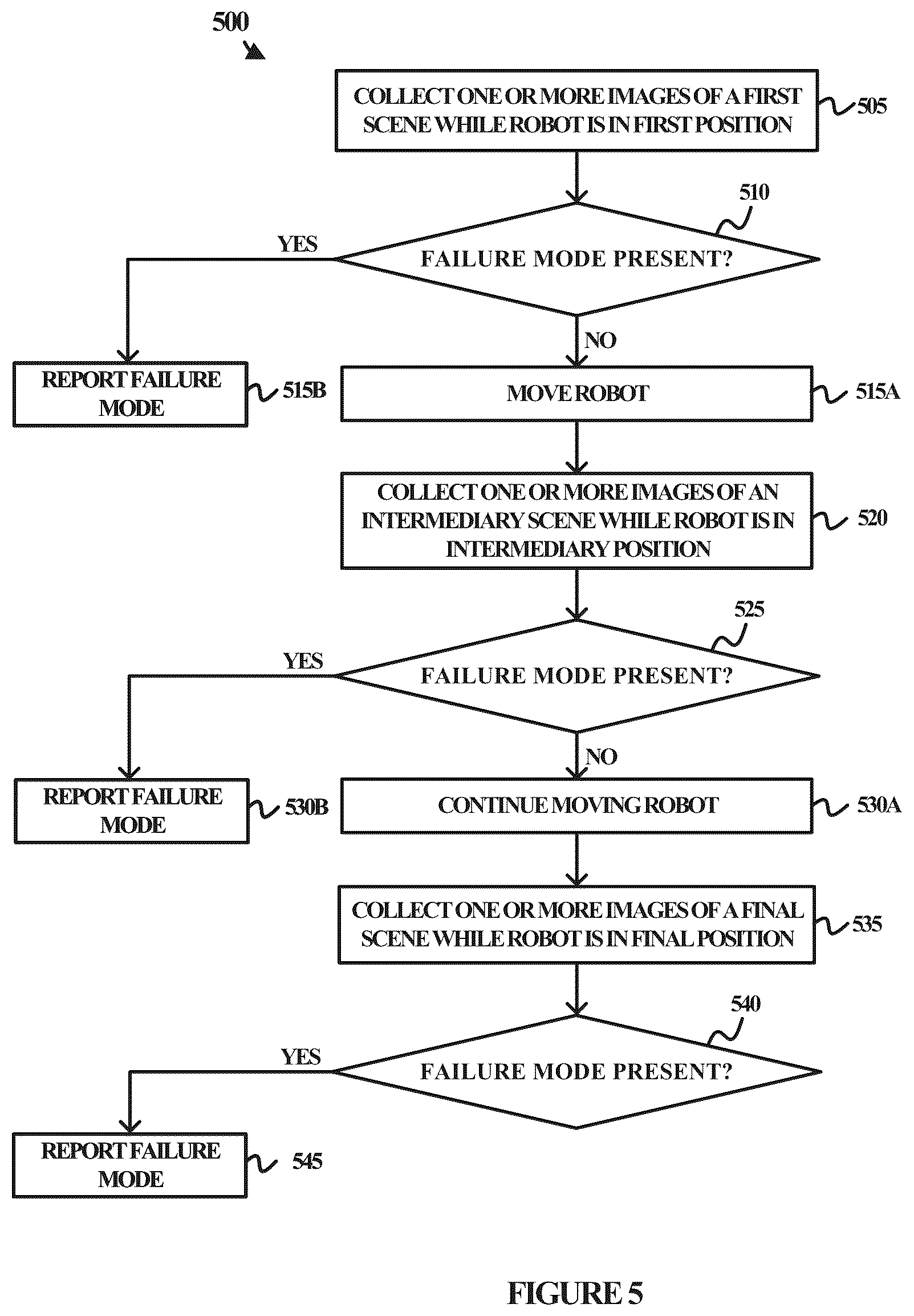 Patent US12403596 Figure 7 – Imaging process for detecting failures modes