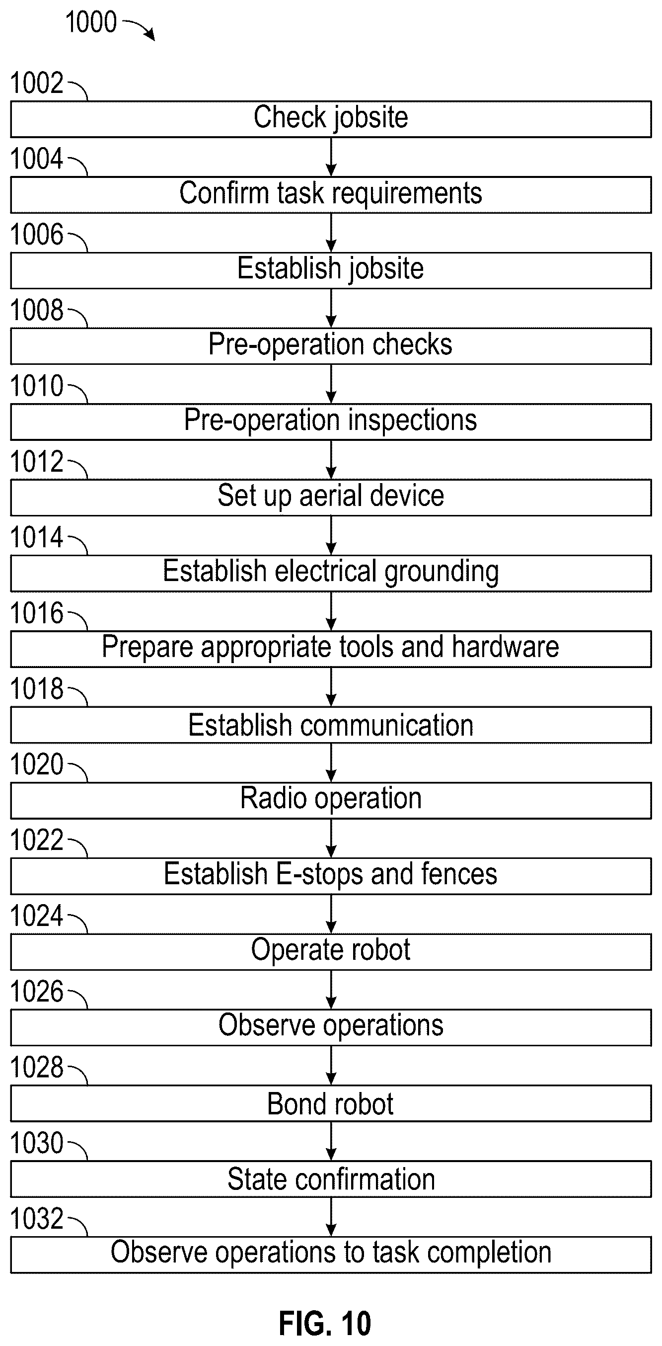 Patent US12403597 Figure 13 – Intuitive virtual reality interface for controlling robots