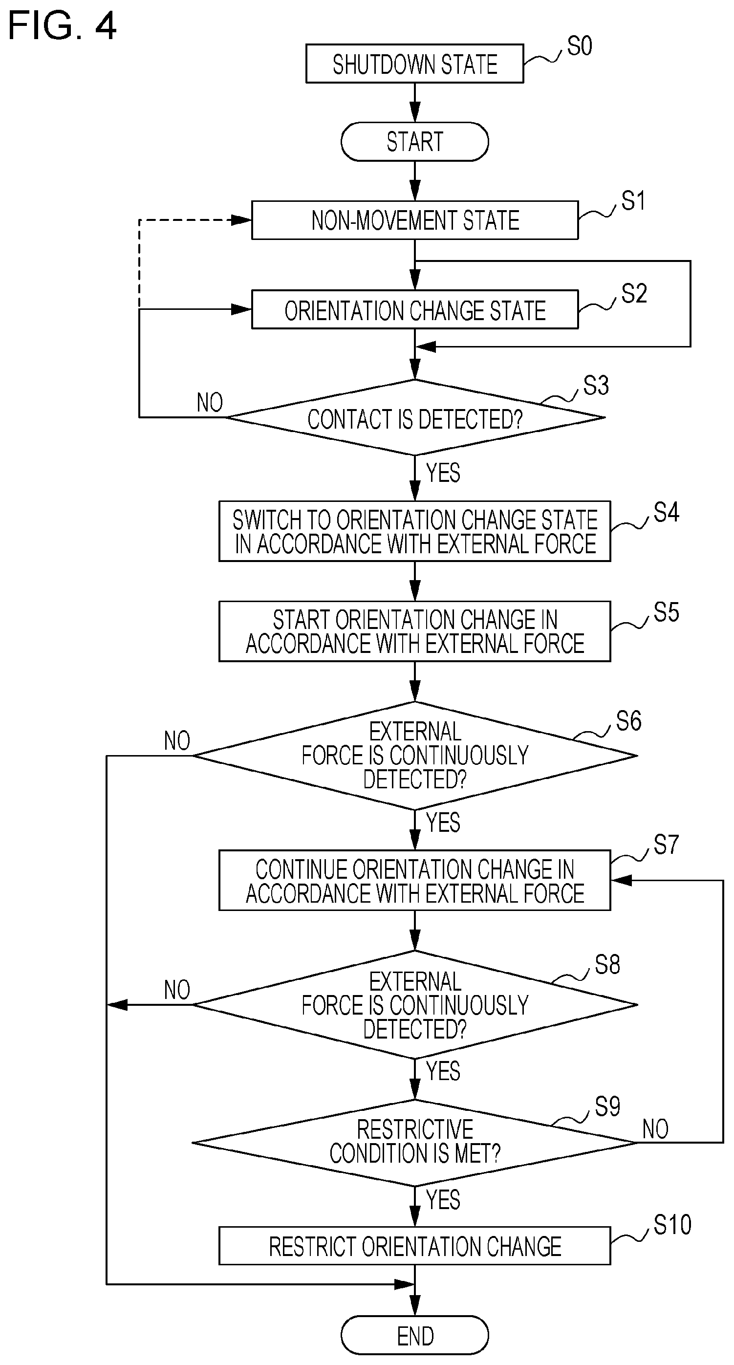 Patent US12403598 Figure 4 – System, manufacturing method, controlling method, program, and recording medium