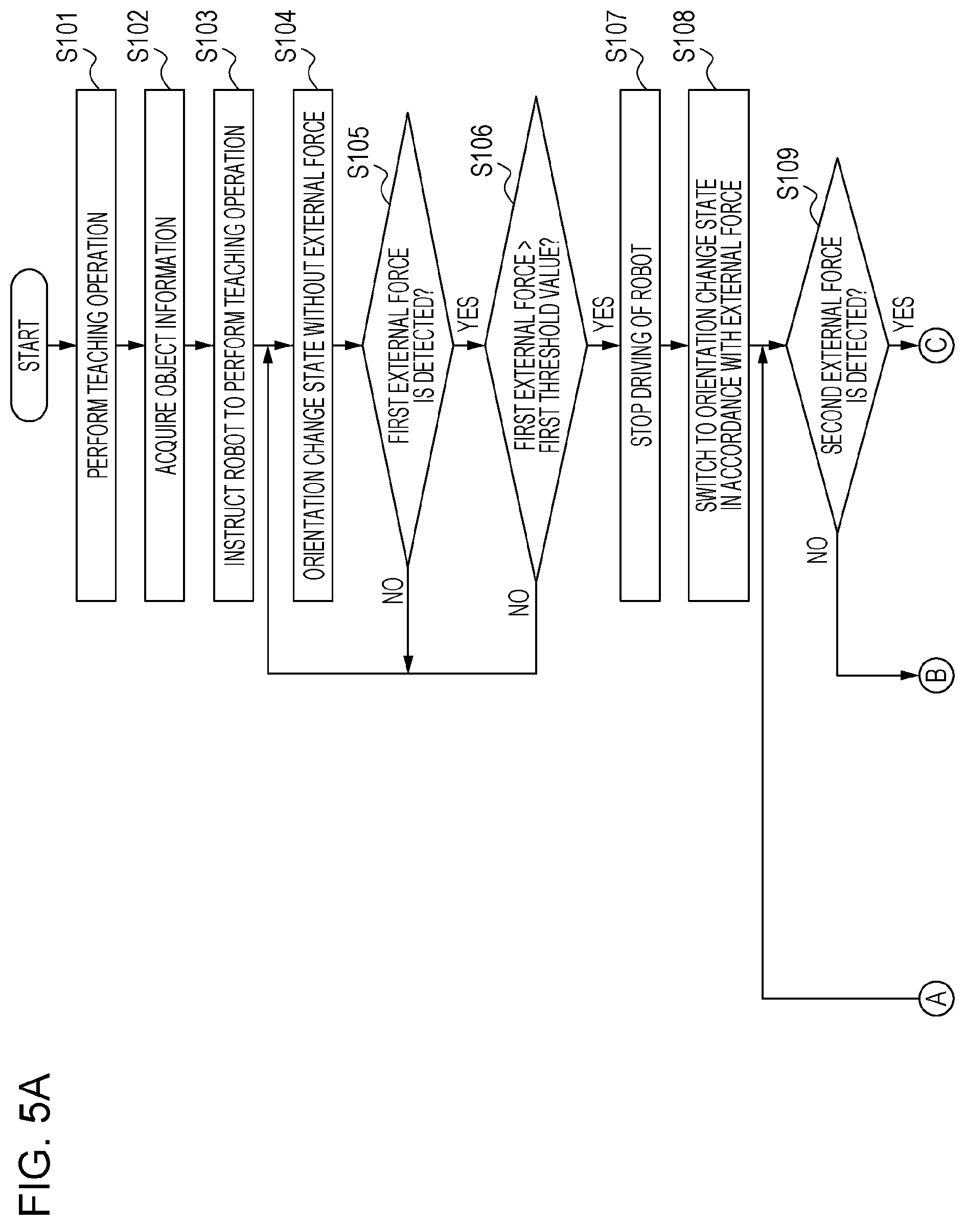 Patent US12403598 Figure 5 – System, manufacturing method, controlling method, program, and recording medium