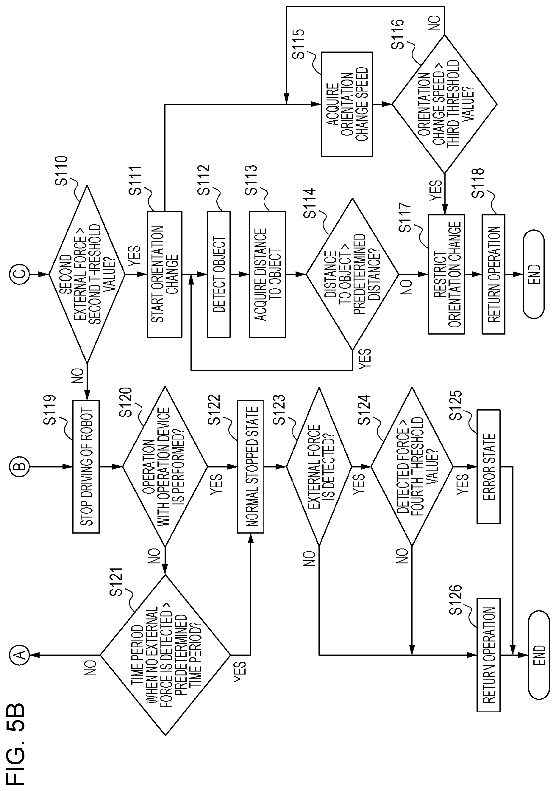 Patent US12403598 Figure 6 – System, manufacturing method, controlling method, program, and recording medium
