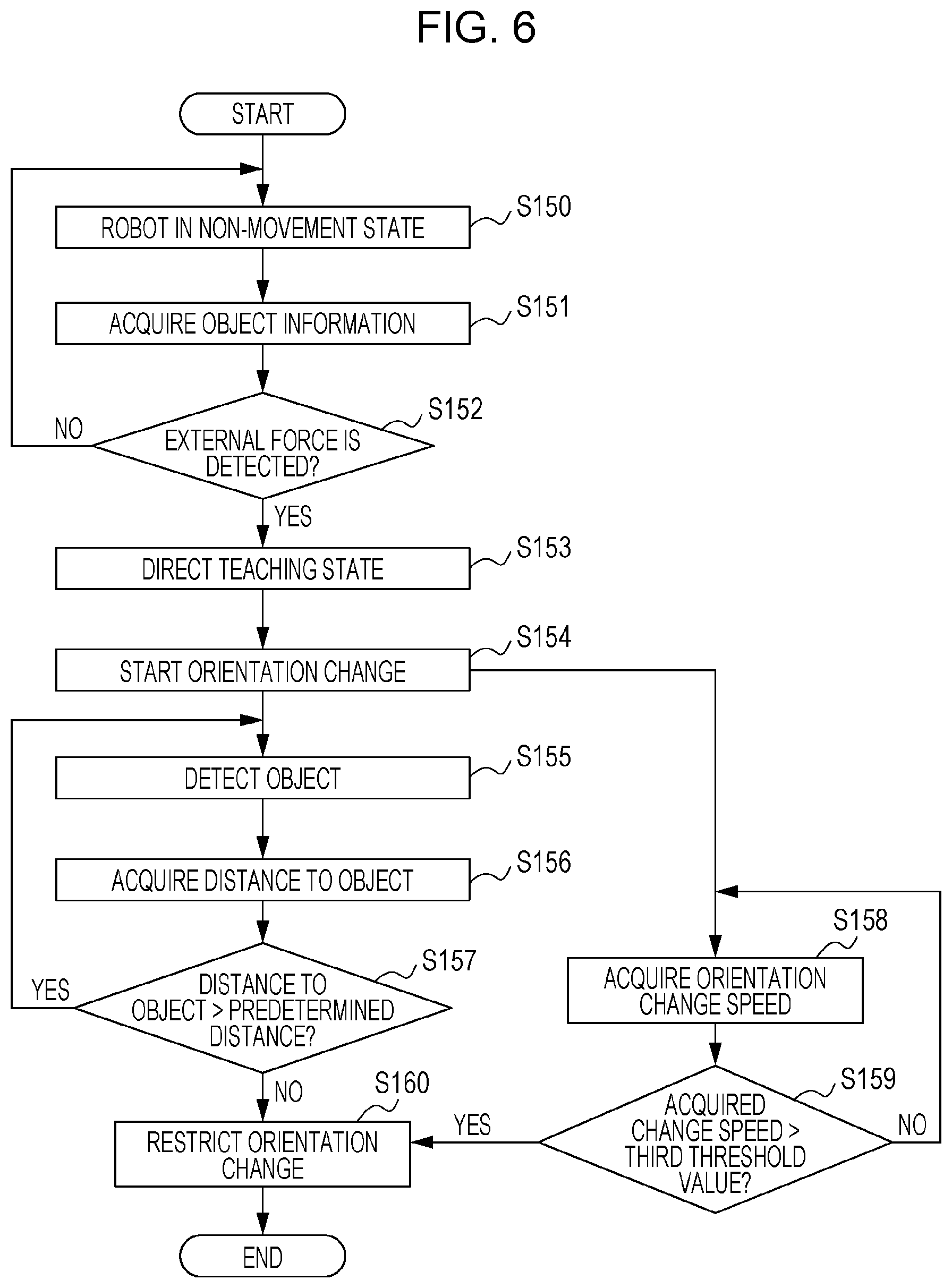 Patent US12403598 Figure 7 – System, manufacturing method, controlling method, program, and recording medium