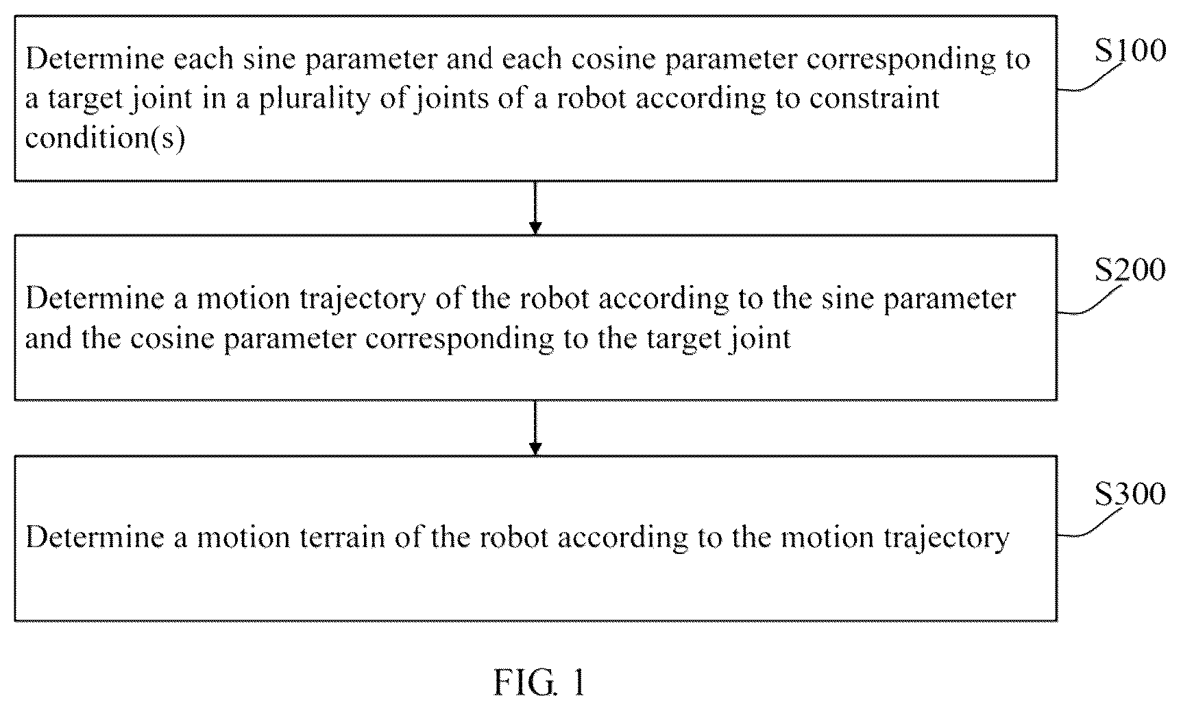 Patent US12403599 Figure 1 – Motion terrain determining method, robot, and computer-readable storage medium