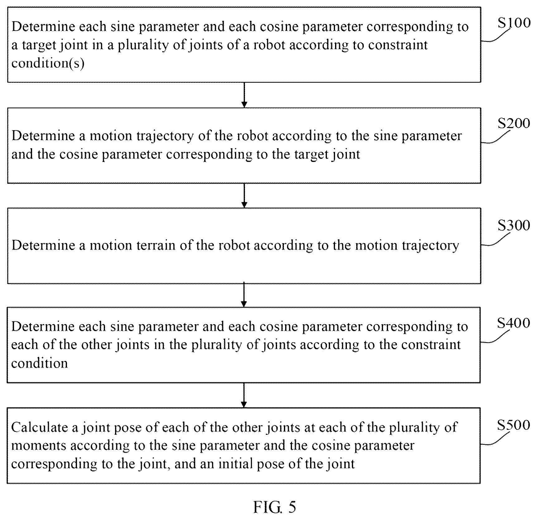 Patent US12403599 Figure 5 – Motion terrain determining method, robot, and computer-readable storage medium