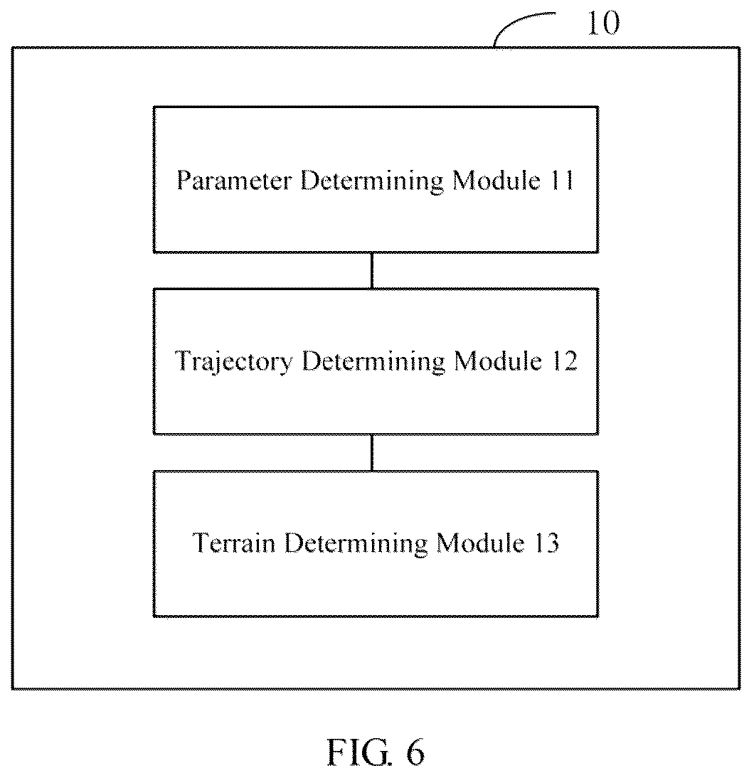 Patent US12403599 Figure 6 – Motion terrain determining method, robot, and computer-readable storage medium