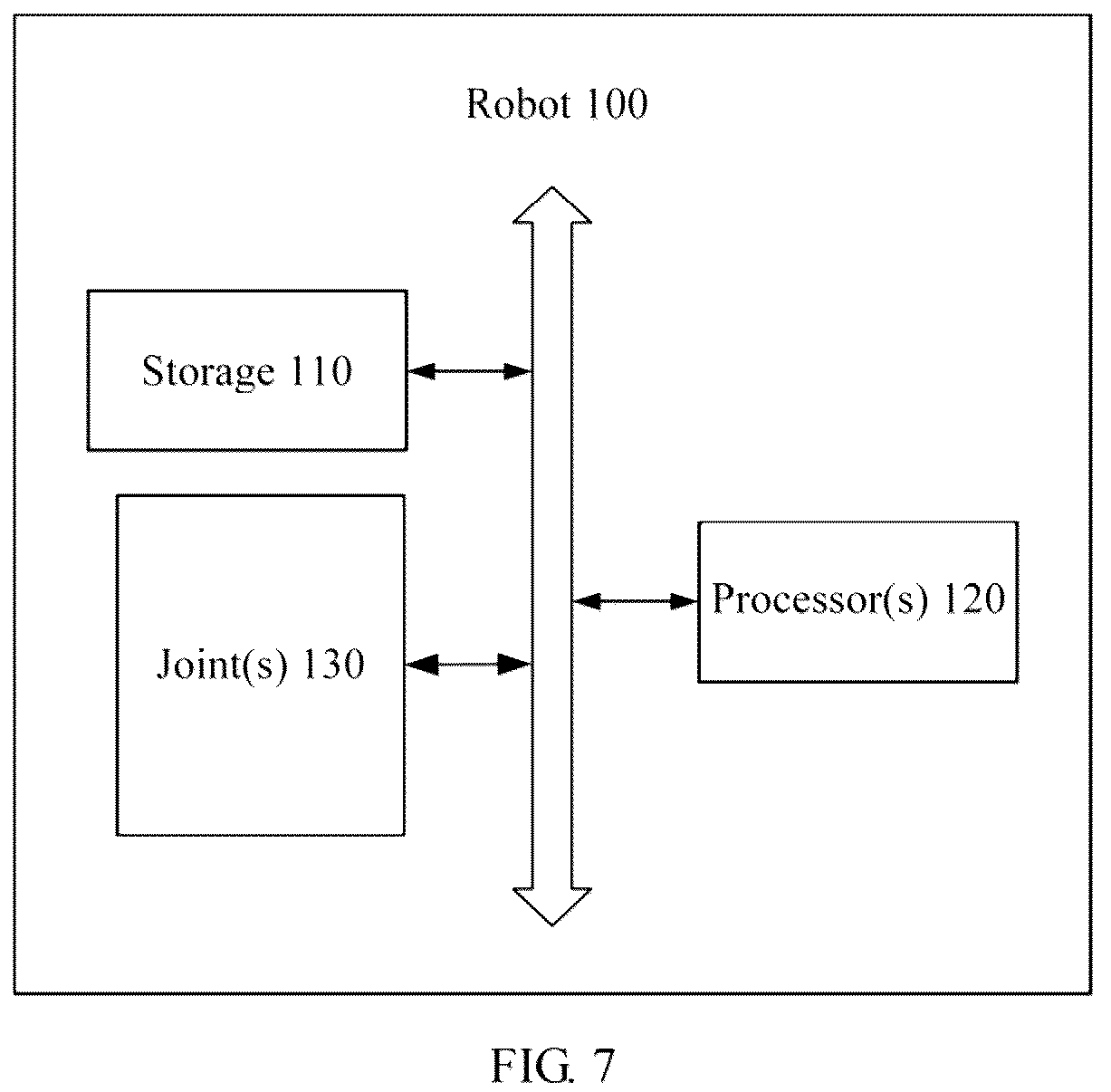 Patent US12403599 Figure 7 – Motion terrain determining method, robot, and computer-readable storage medium