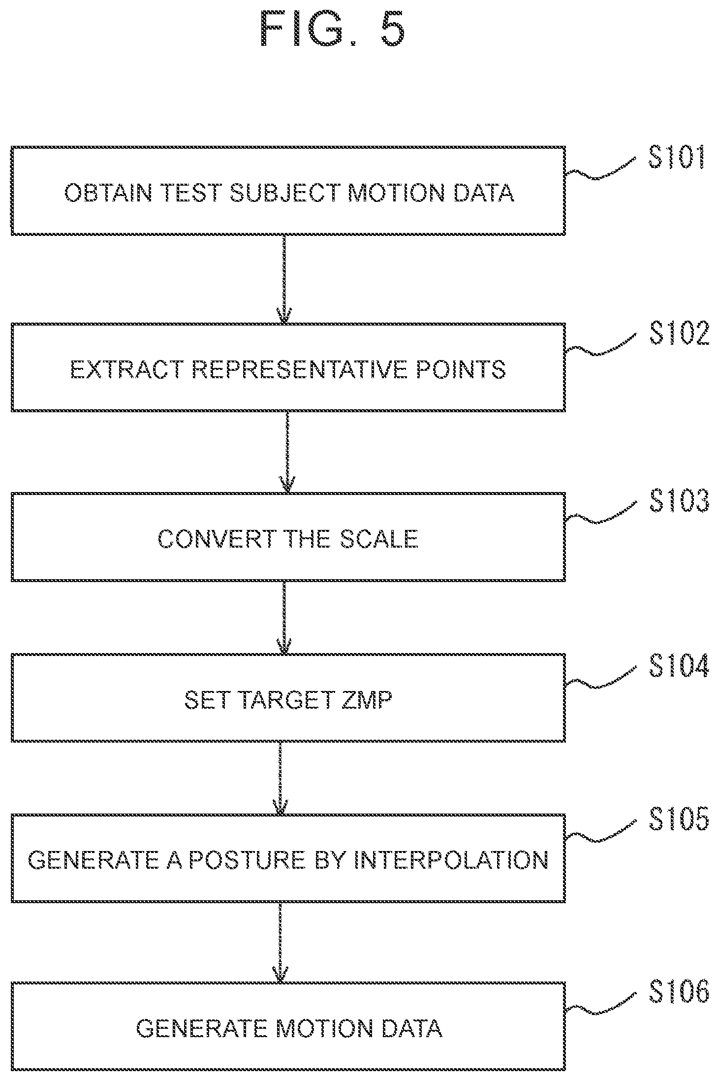 Patent US12403600 Figure 5 – Motion data generating system for robot, motion data generating method for robot, and storage medium