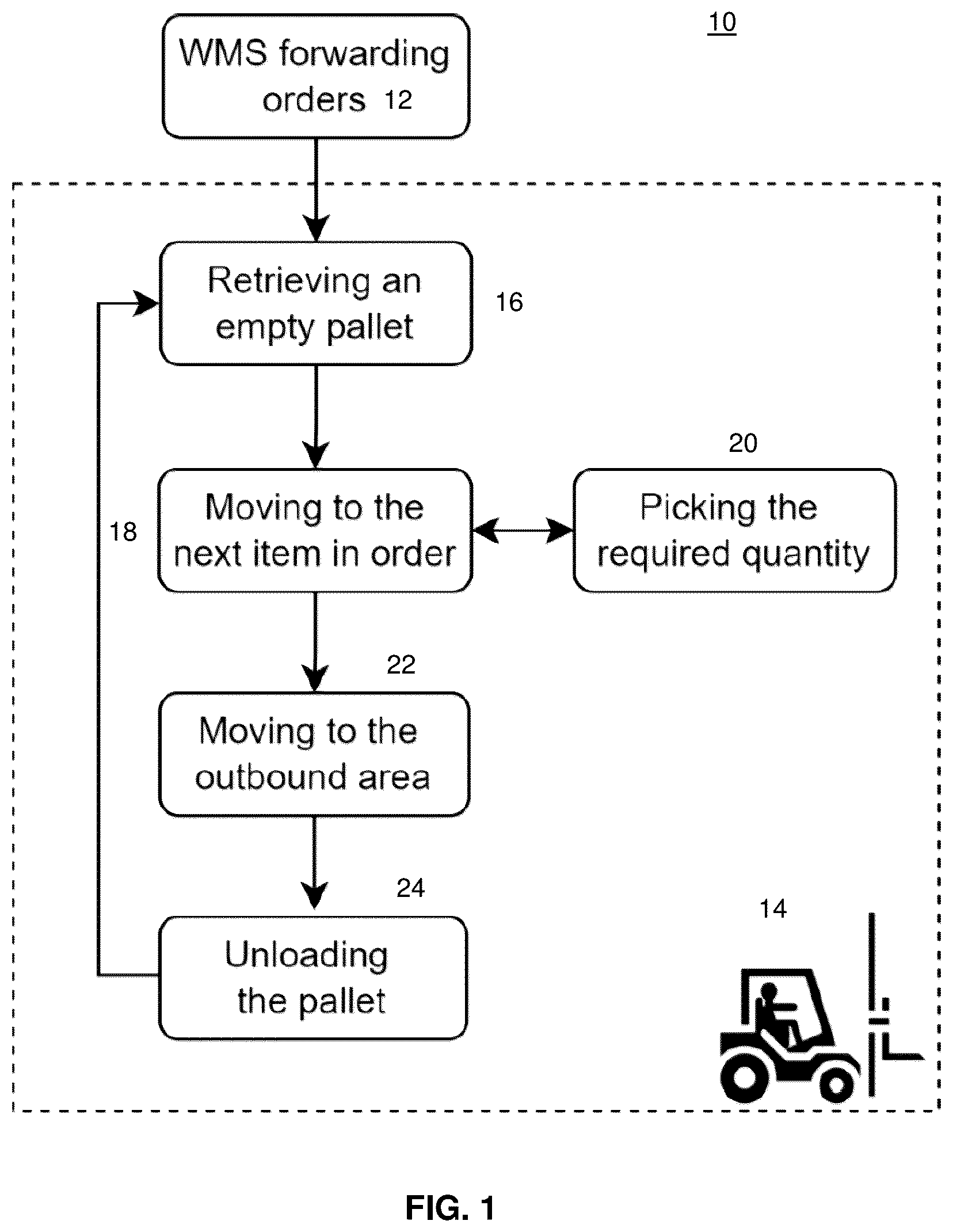 Patent US12403601 Figure 1 – System and method for queueing robot operations in a warehouse environment based on workflow optimization instructions