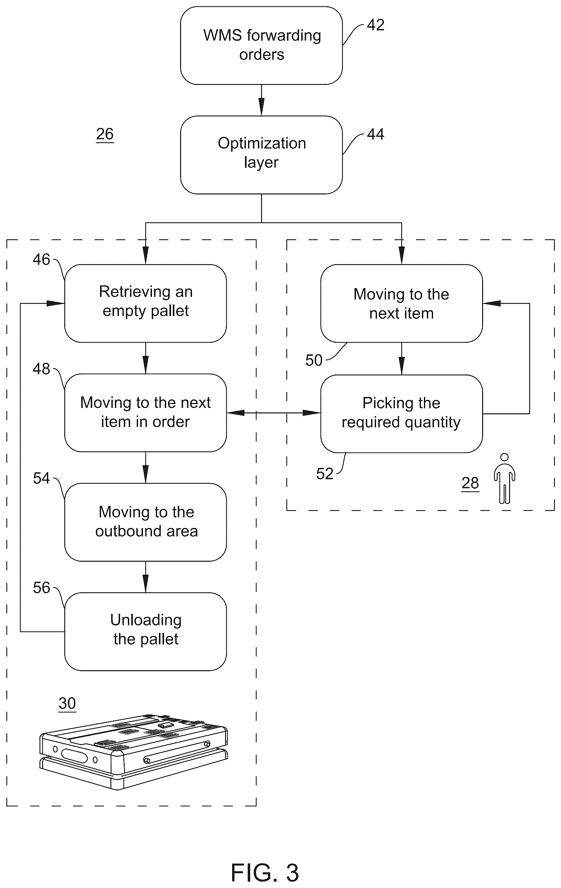 Patent US12403601 Figure 3 – System and method for queueing robot operations in a warehouse environment based on workflow optimization instructions