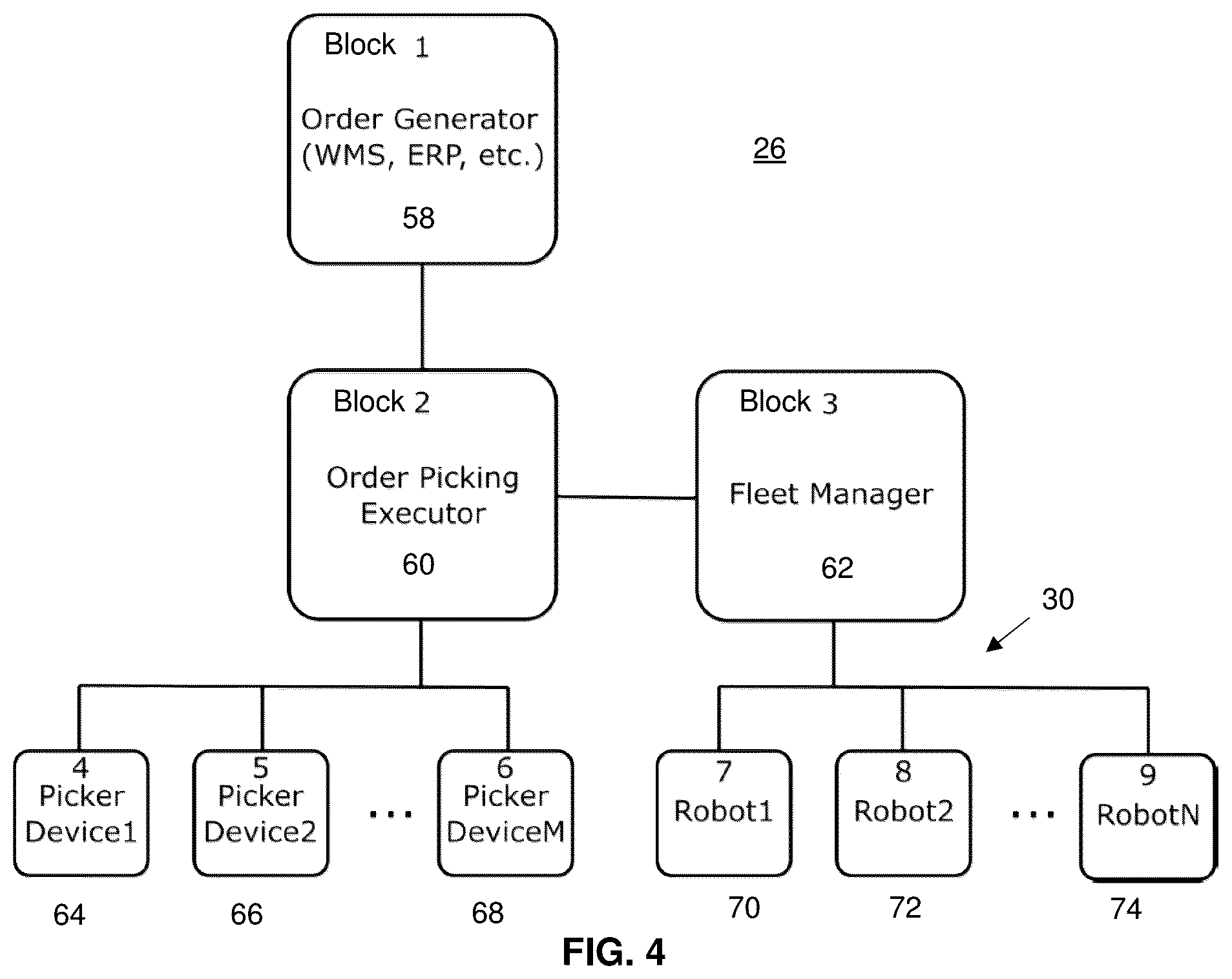Patent US12403601 Figure 4 – System and method for queueing robot operations in a warehouse environment based on workflow optimization instructions