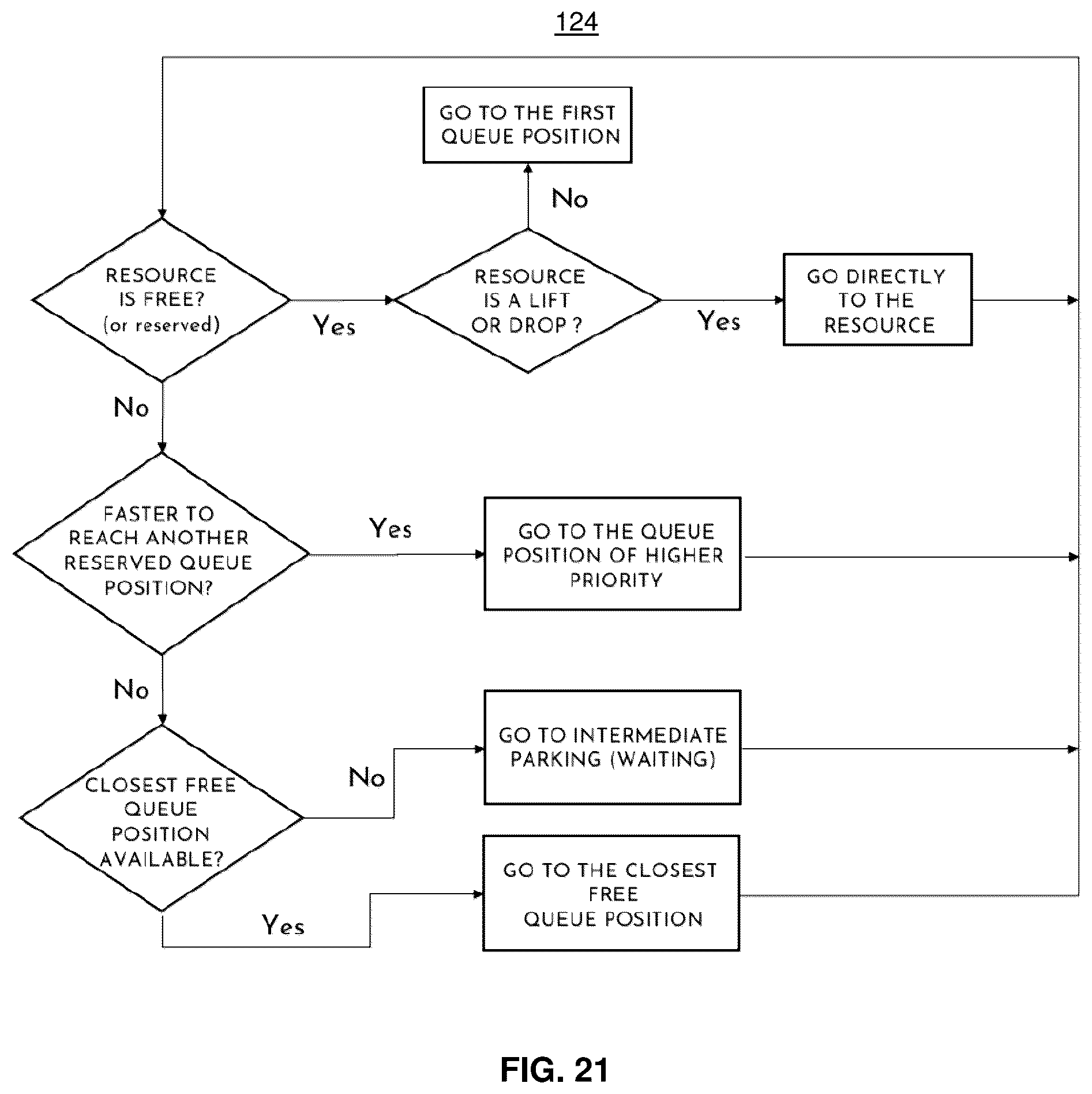 Patent US12403601 Figure 19 – System and method for queueing robot operations in a warehouse environment based on workflow optimization instructions