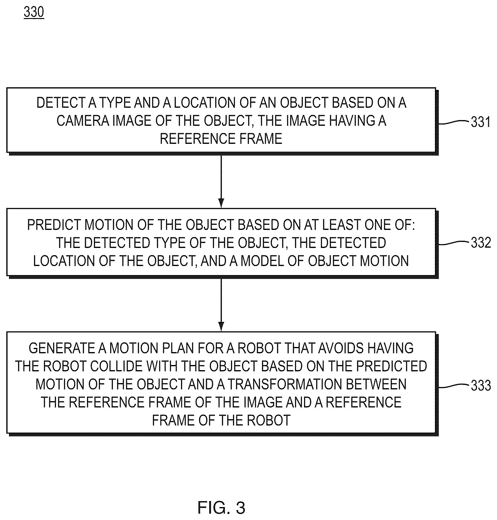 Patent US12403602 Figure 3 – Robot interaction with human co-workers