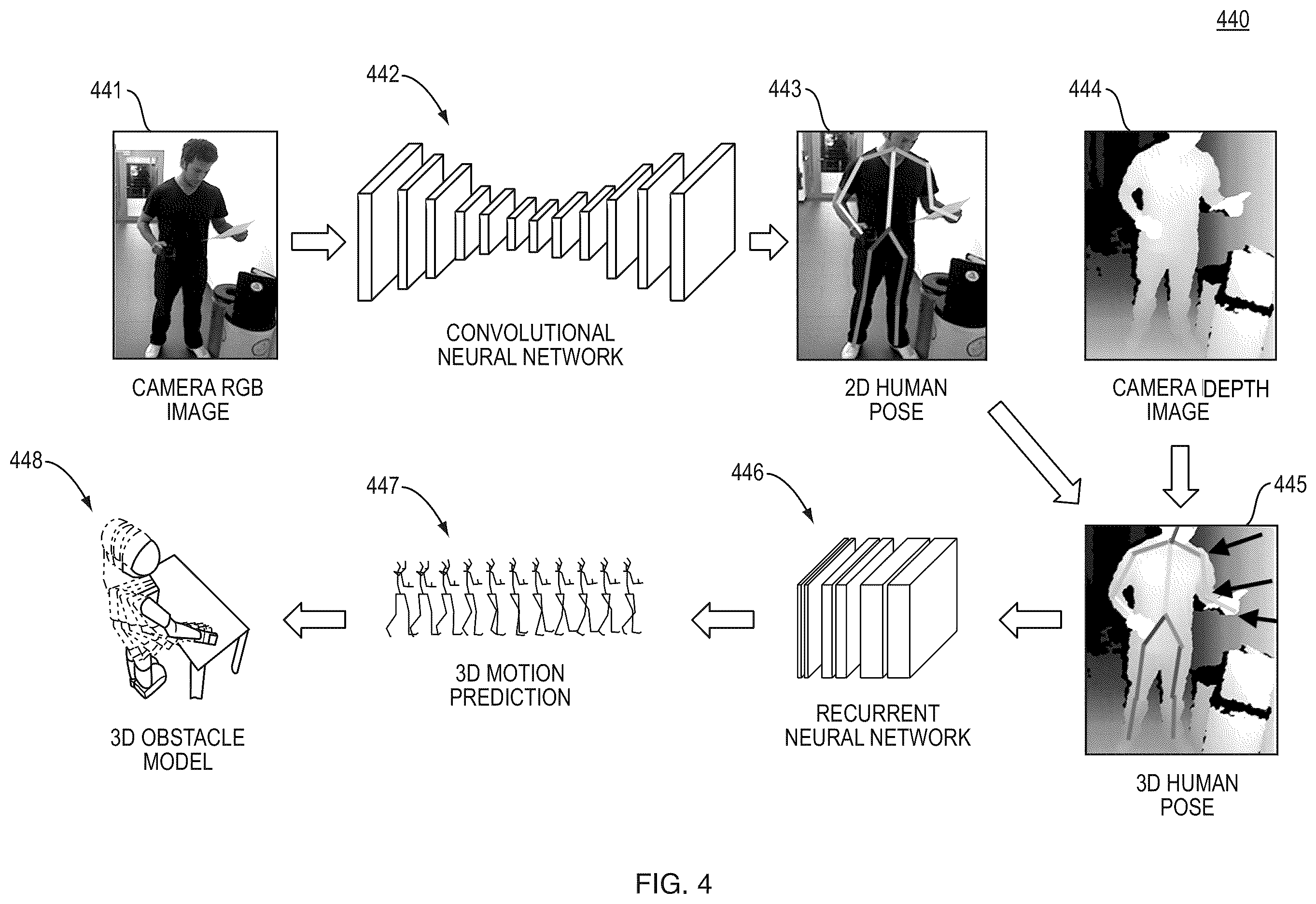 Patent US12403602 Figure 4 – Robot interaction with human co-workers
