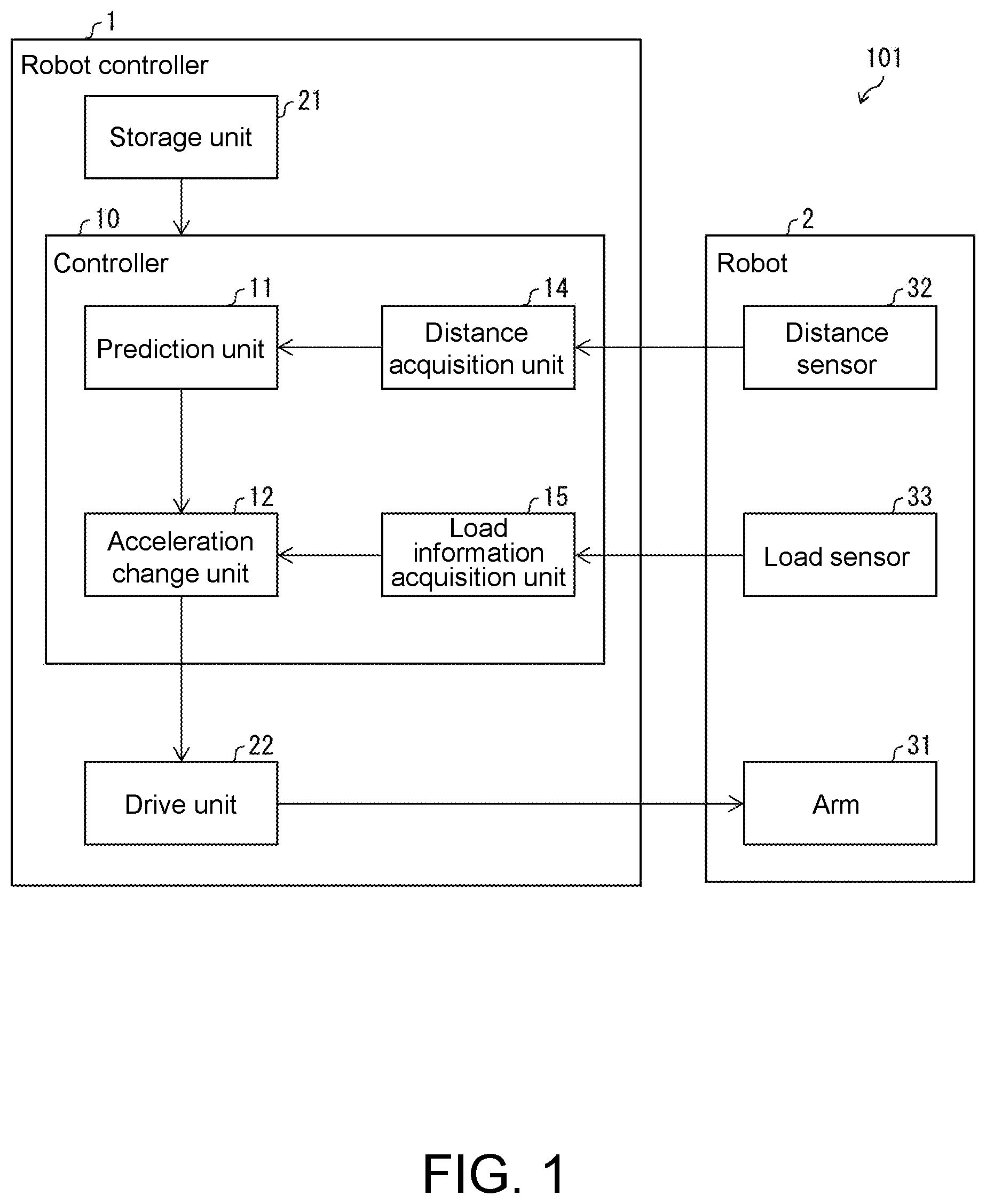 Patent US12403603 Figure 1 – Control device and control method