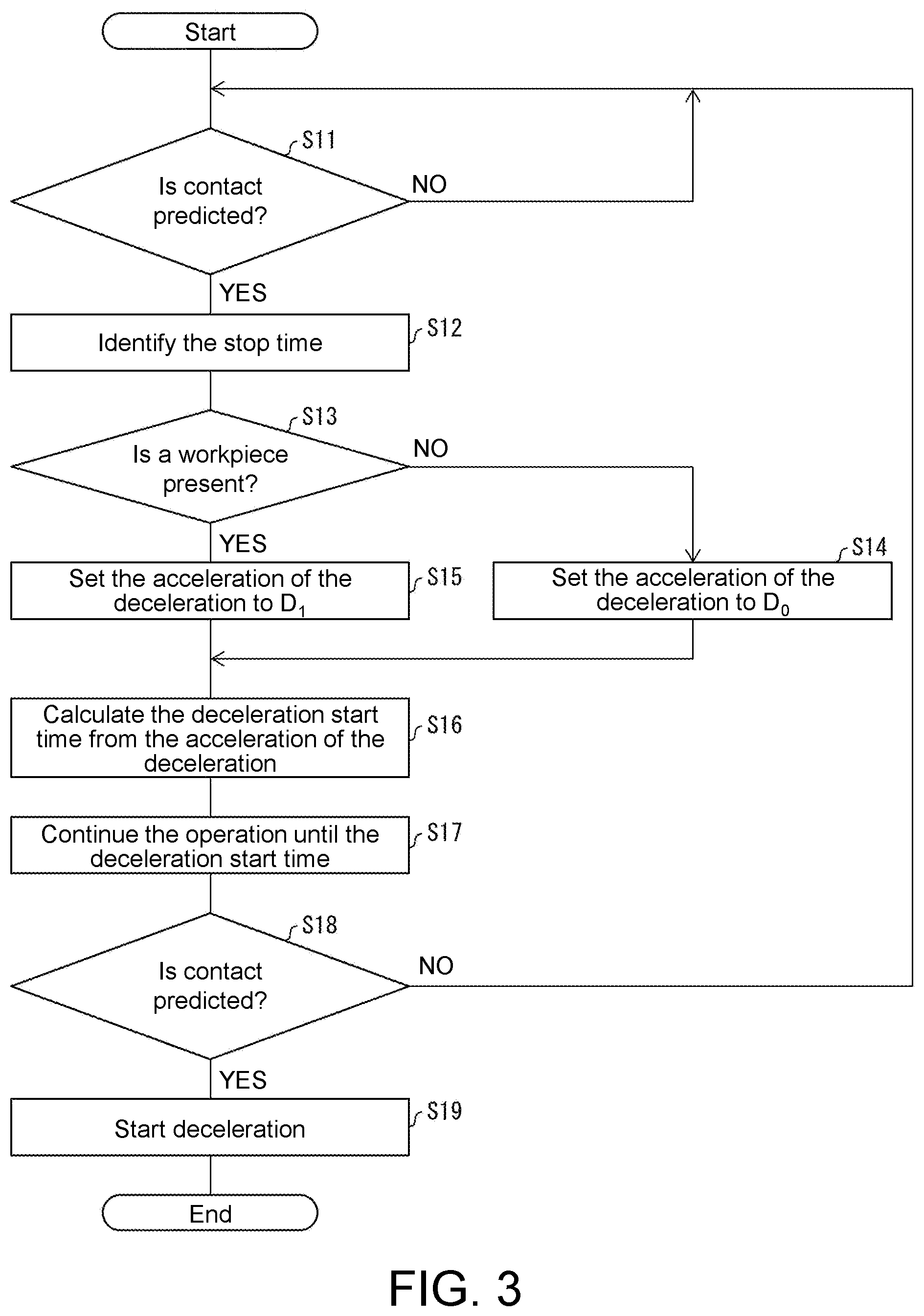 Patent US12403603 Figure 3 – Control device and control method