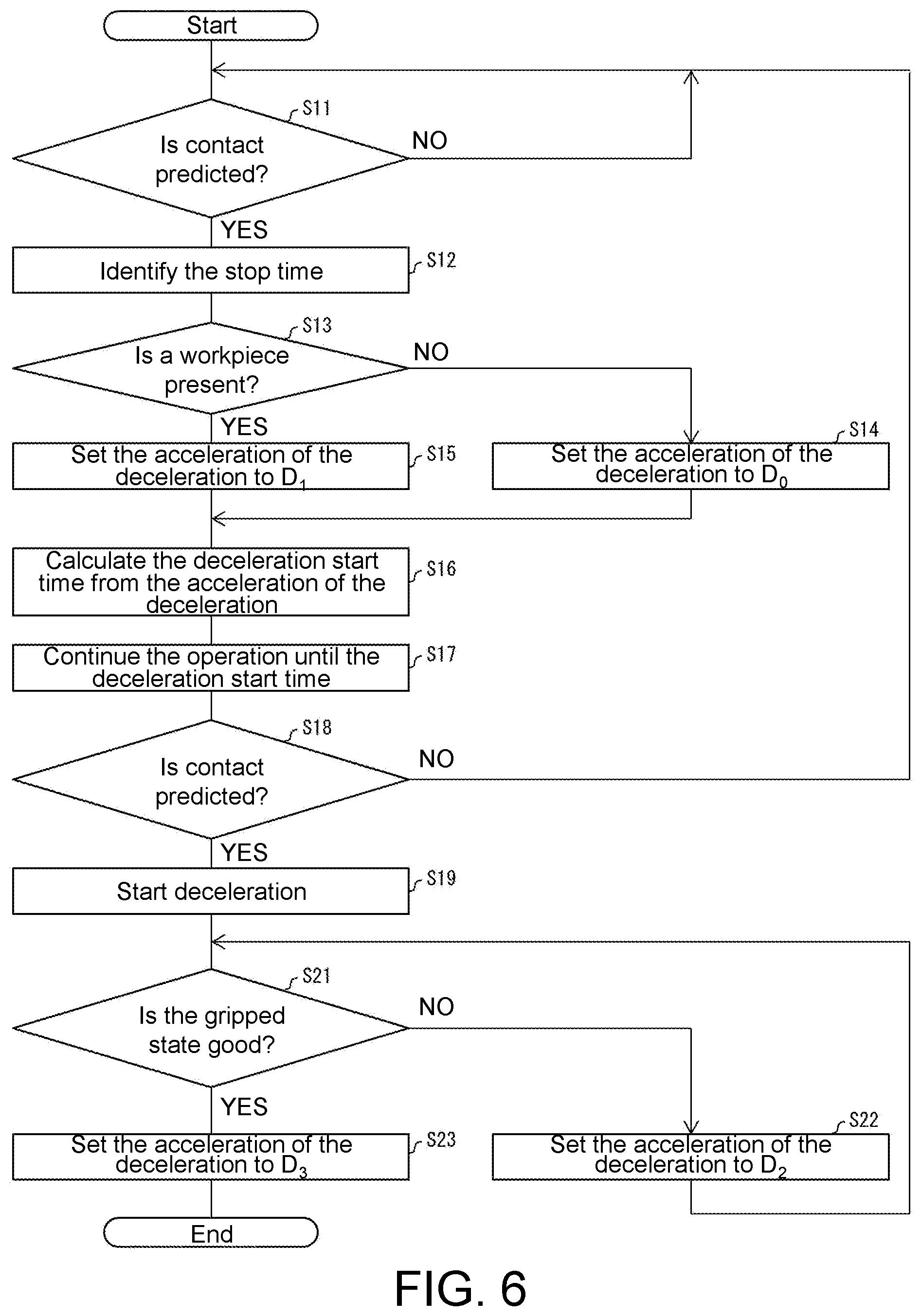 Patent US12403603 Figure 5 – Control device and control method