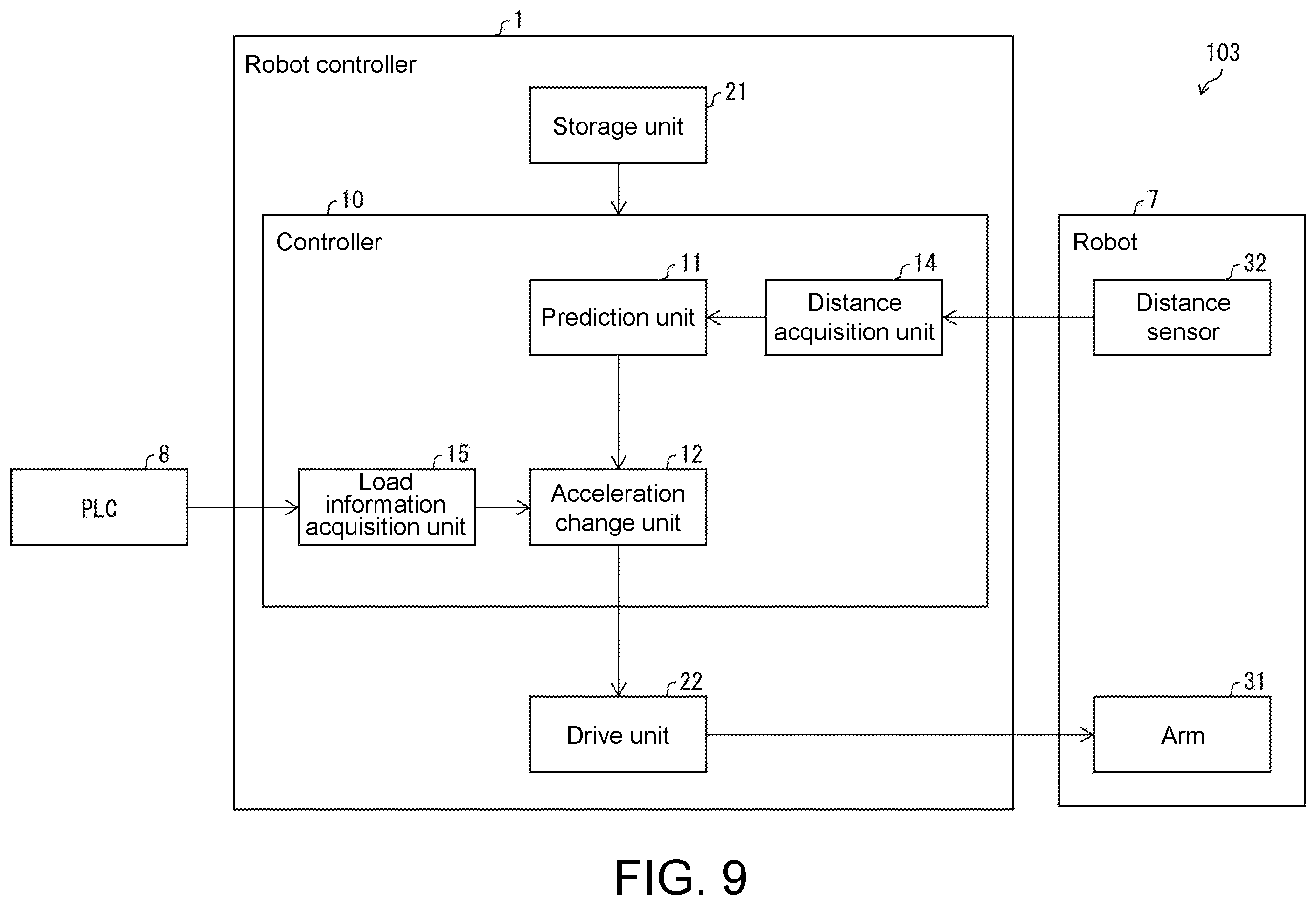Patent US12403603 Figure 7 – Control device and control method