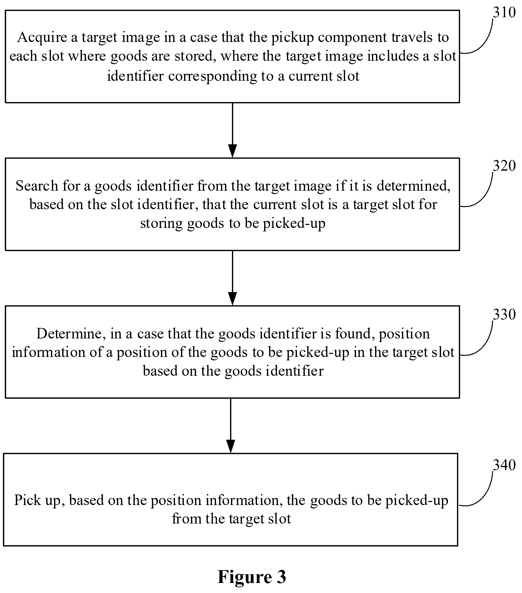 Patent US12403608 Figure 3 – Pickup robot, pickup method, and computer-readable storage medium