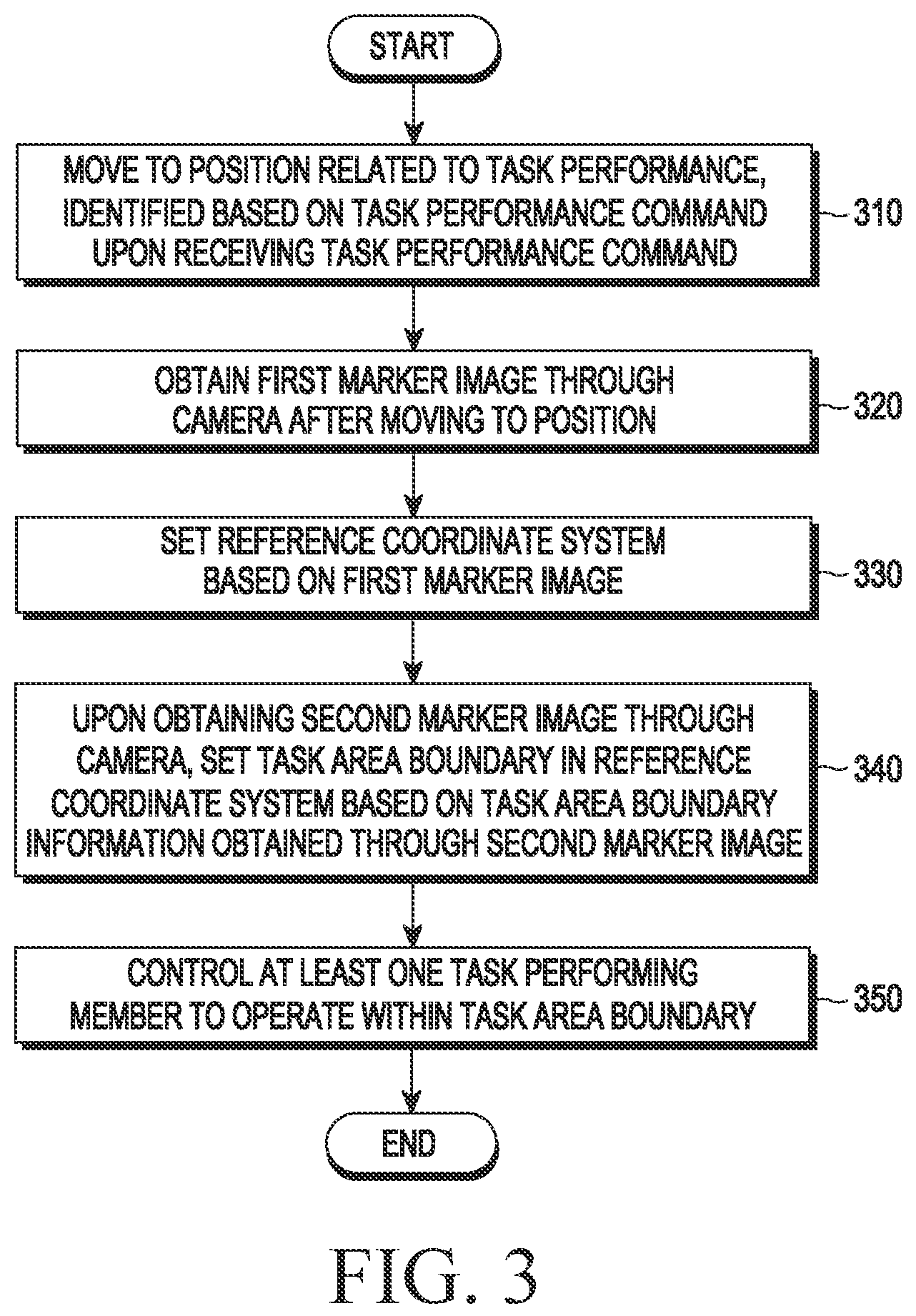 Patent US12403609 Figure 3 – Electronic device and control method therefor