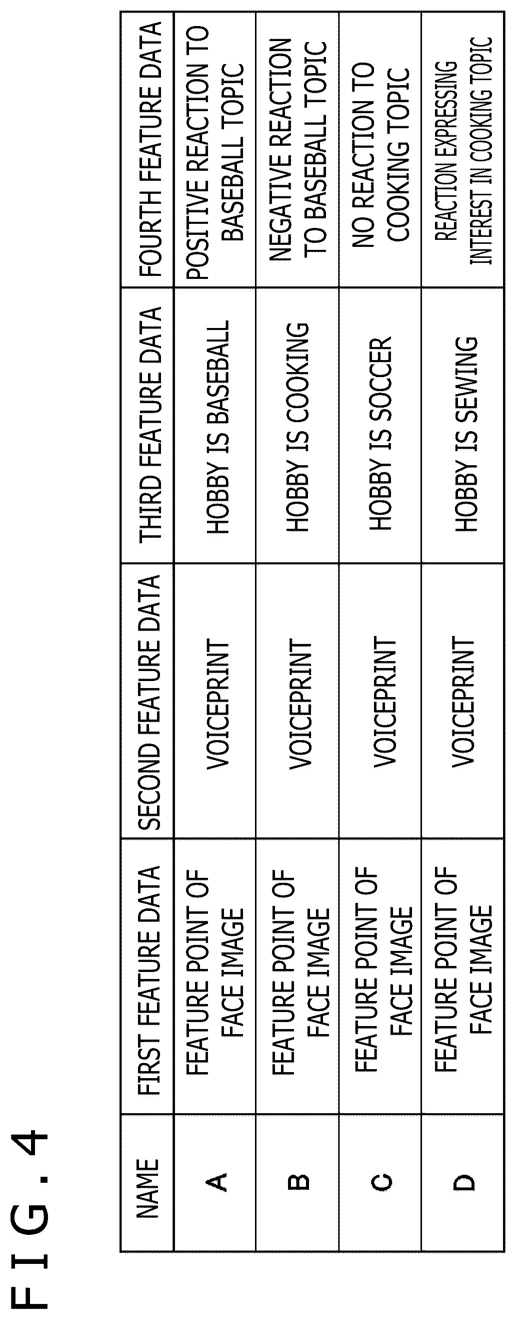 Patent US12403610 Figure 3 – Information processing device and action mode setting method