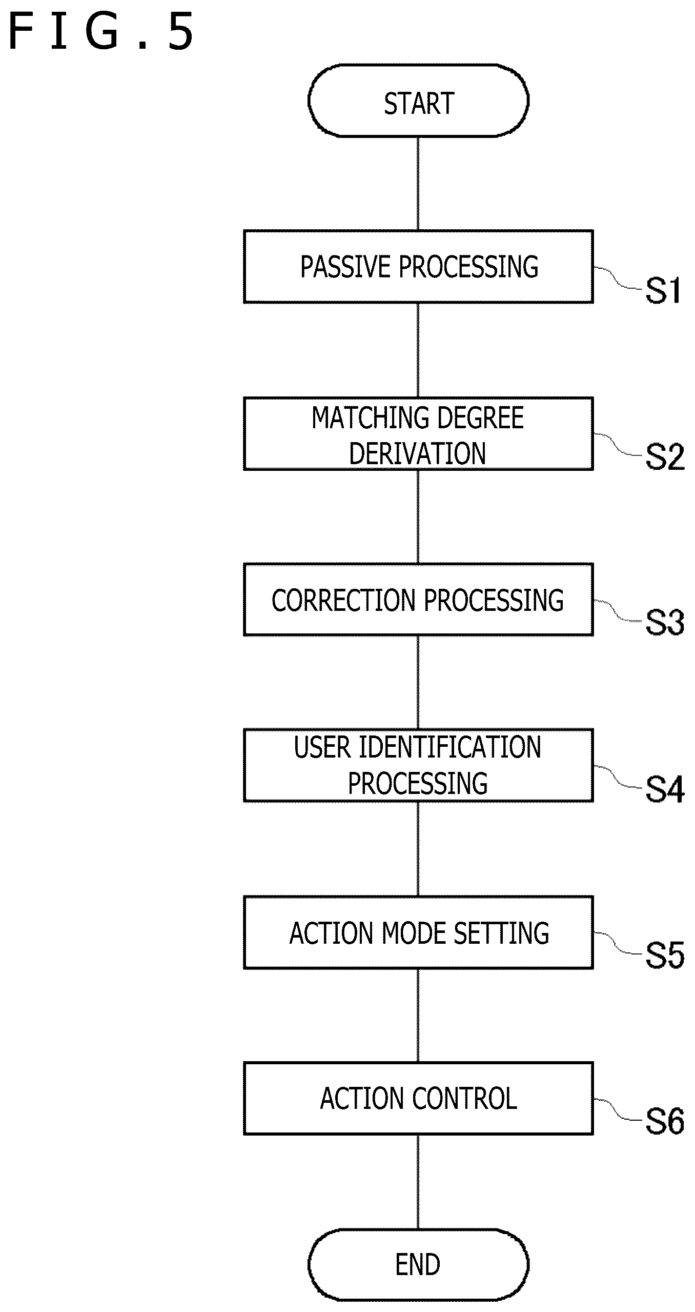 Patent US12403610 Figure 4 – Information processing device and action mode setting method