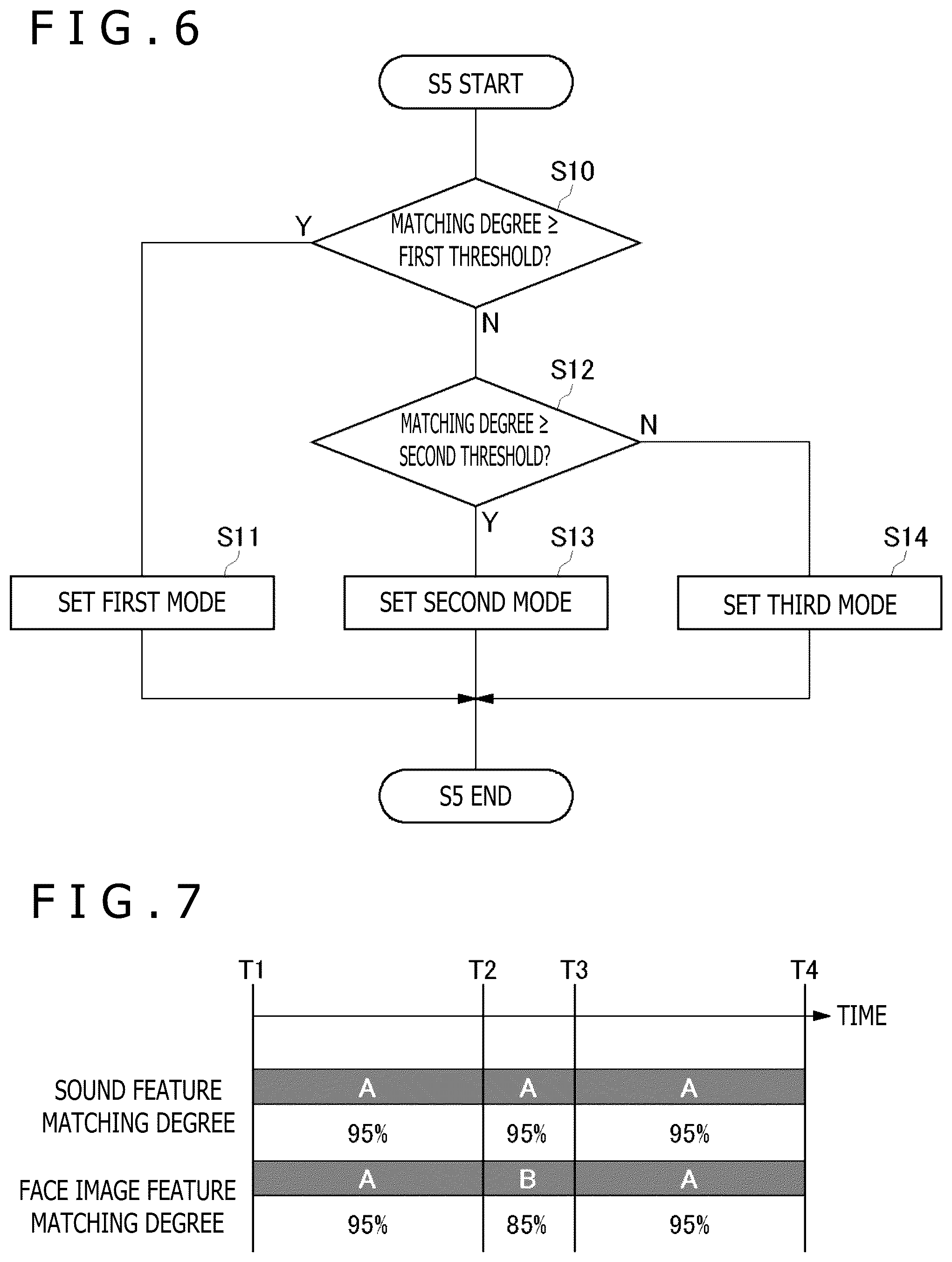 Patent US12403610 Figure 5 – Information processing device and action mode setting method