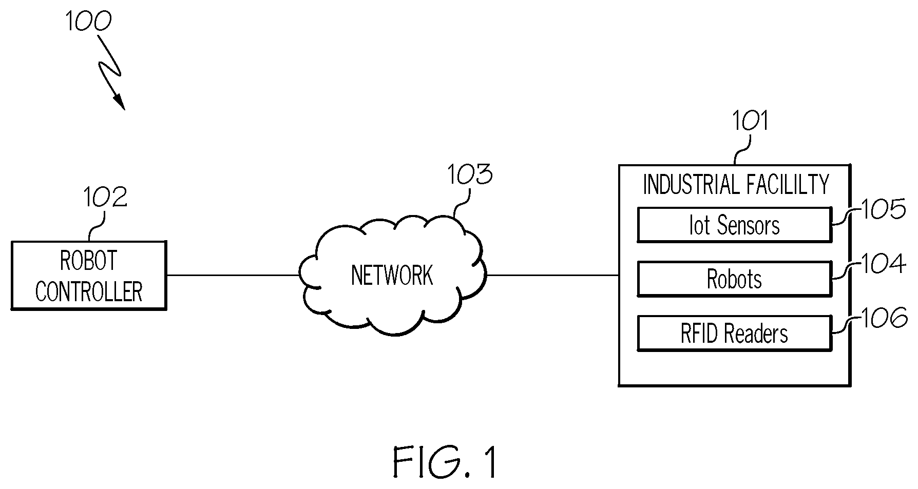 Patent US12403615 — Appropriately gripping objects by robots — Figure 1