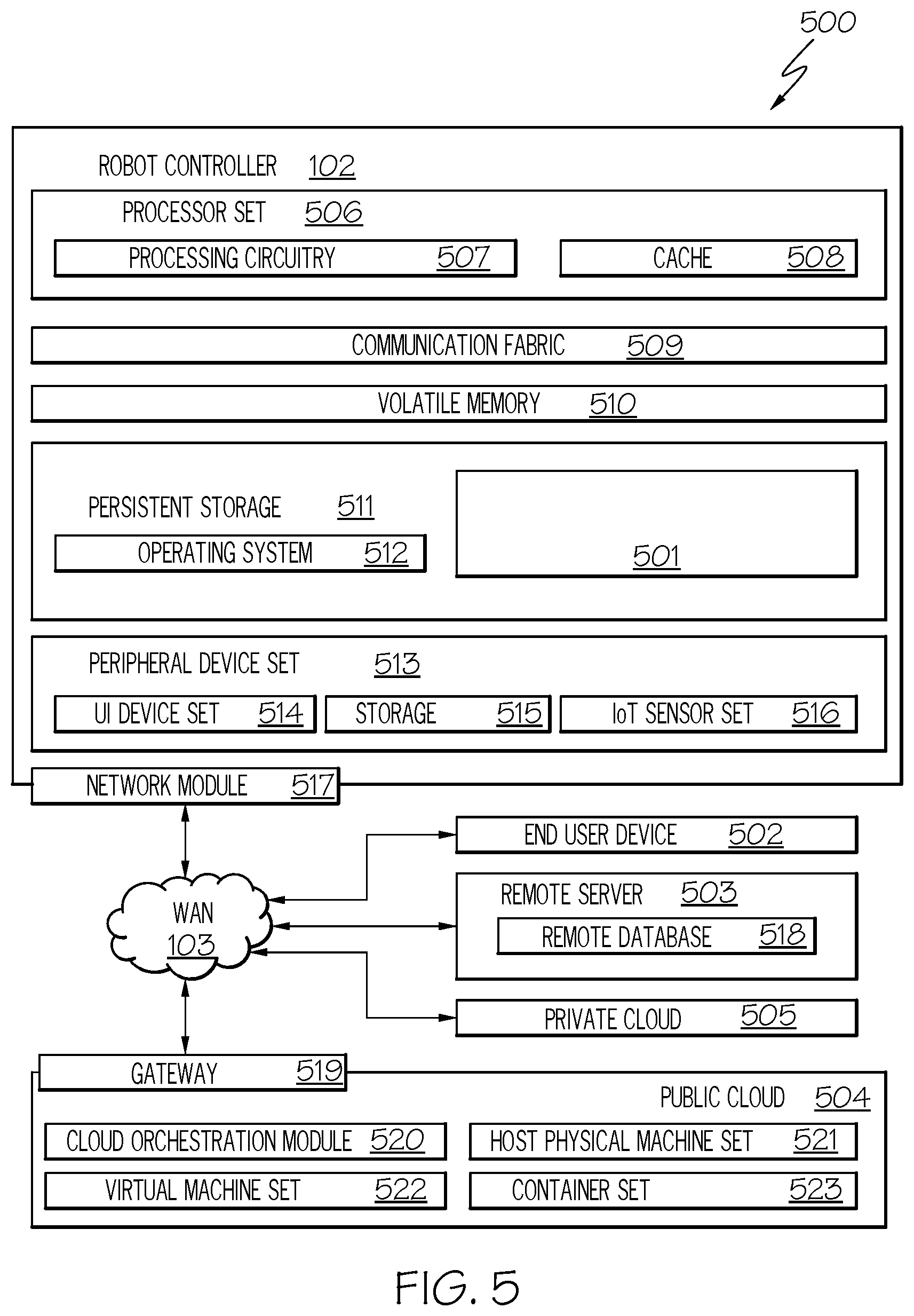 Patent US12403615 Figure 5 – Appropriately gripping objects by robots