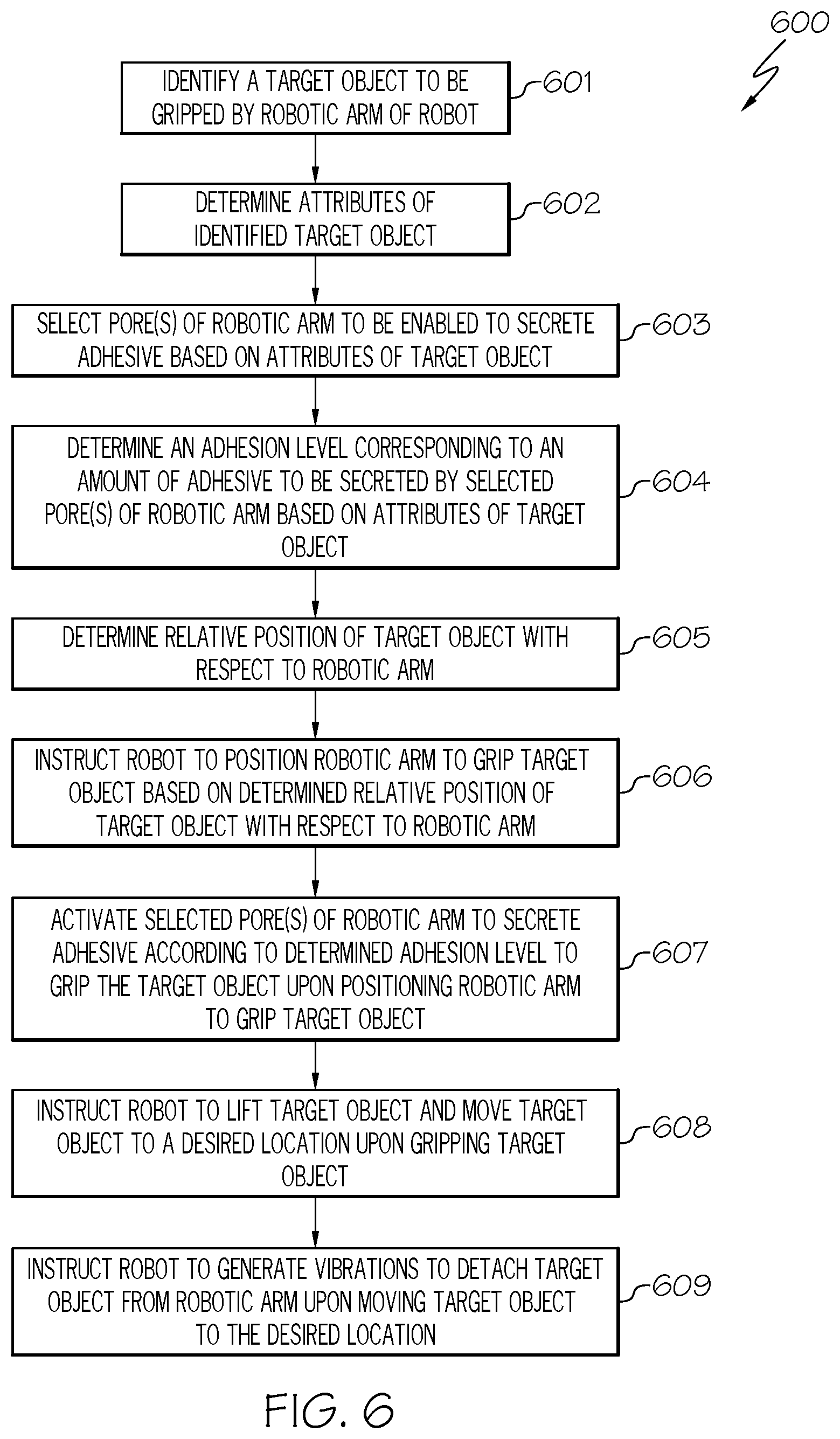 Patent US12403615 Figure 6 – Appropriately gripping objects by robots
