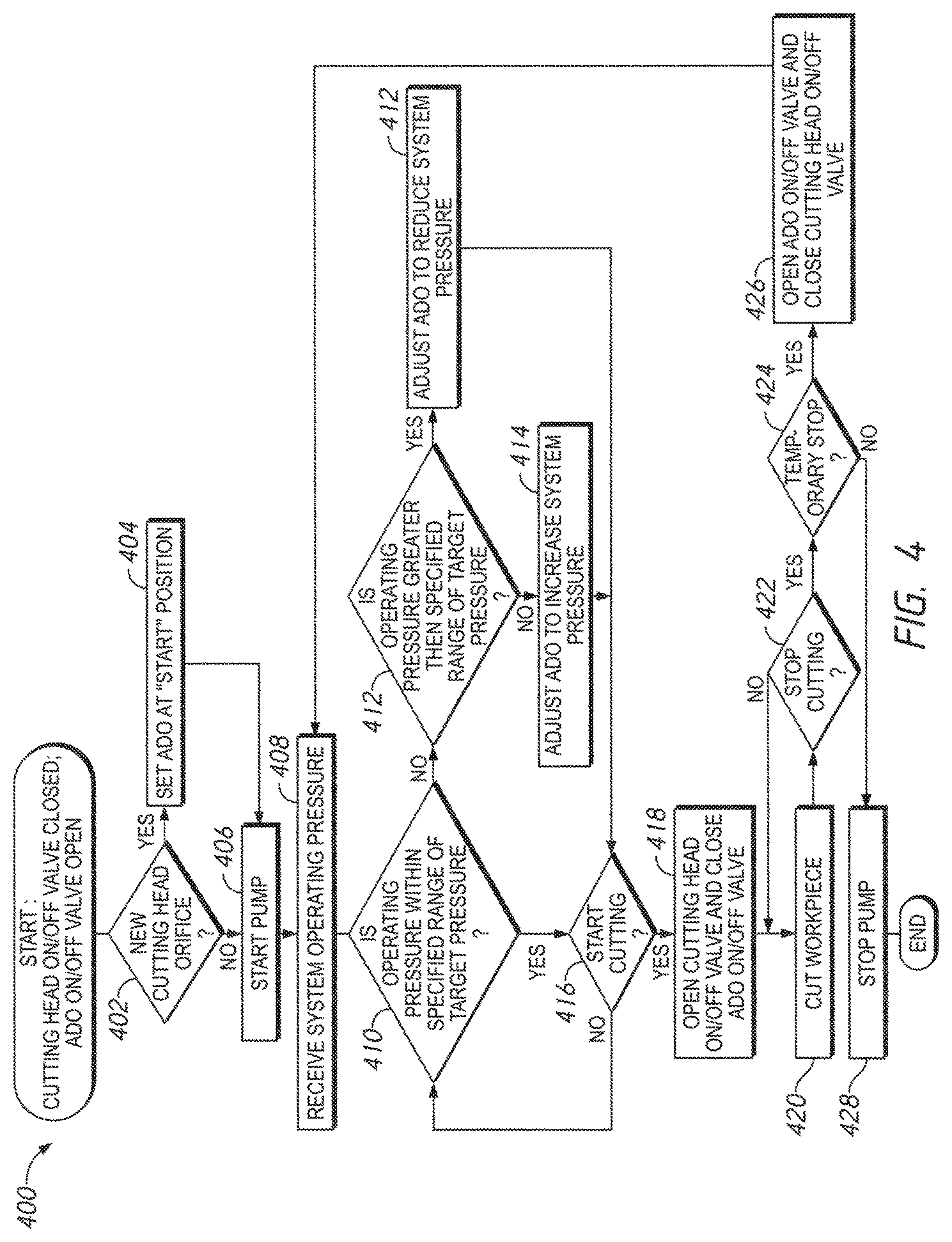 Patent US12403621 Figure 5 – Motorized systems and associated methods for controlling an adjustable dump orifice on a liquid jet cutting system