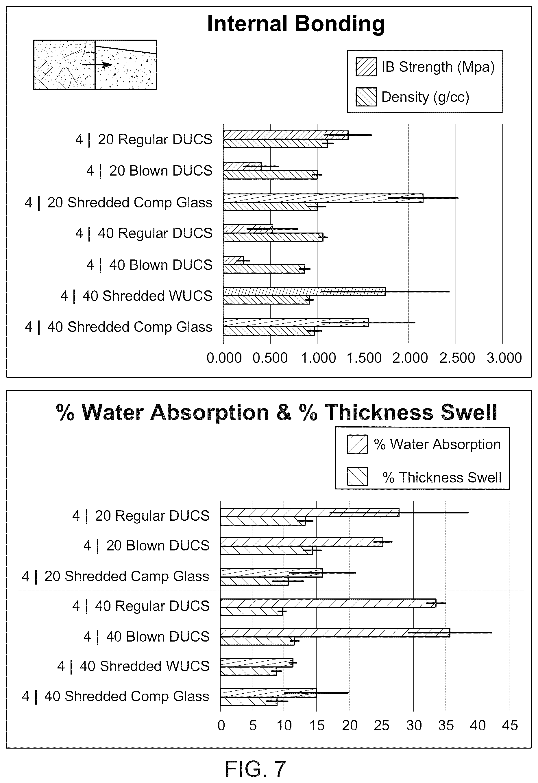 Patent US12403623 Figure 7 – Wood fiber-glass composite