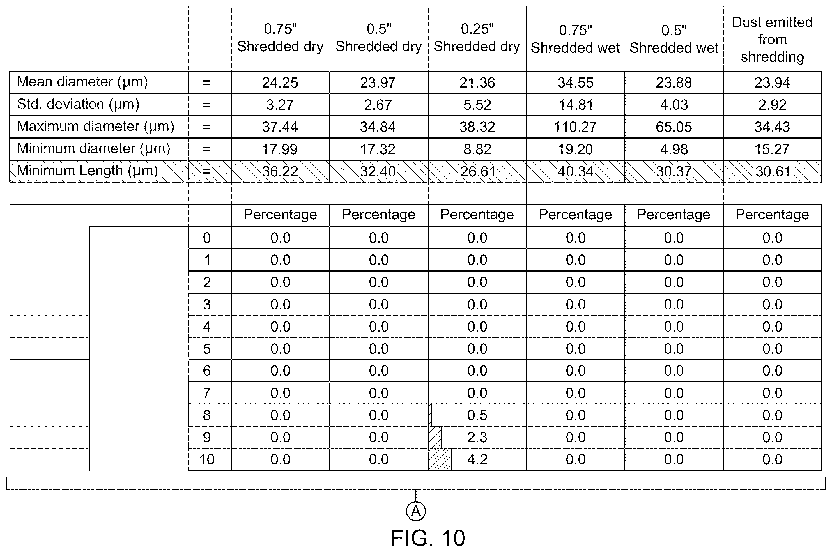 Patent US12403623 Figure 10 – Wood fiber-glass composite
