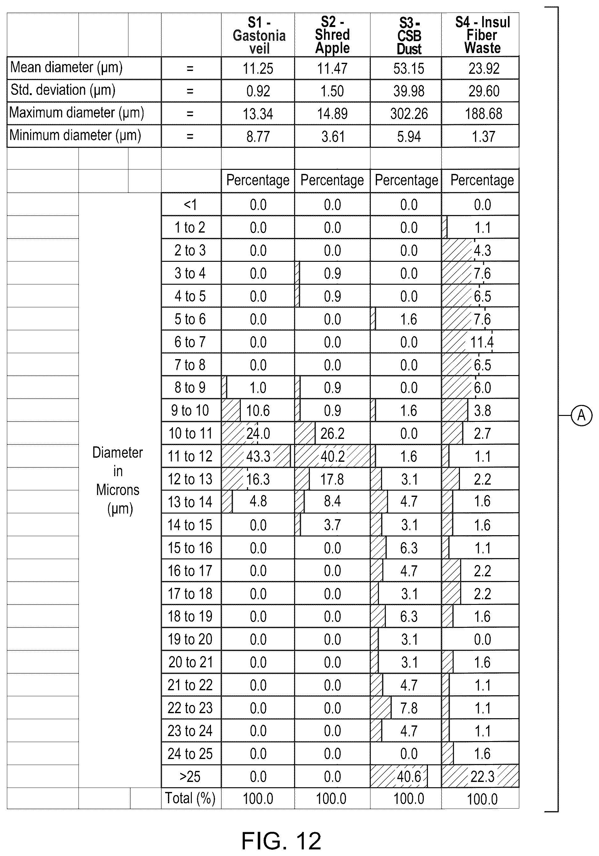 Patent US12403623 Figure 16 – Wood fiber-glass composite