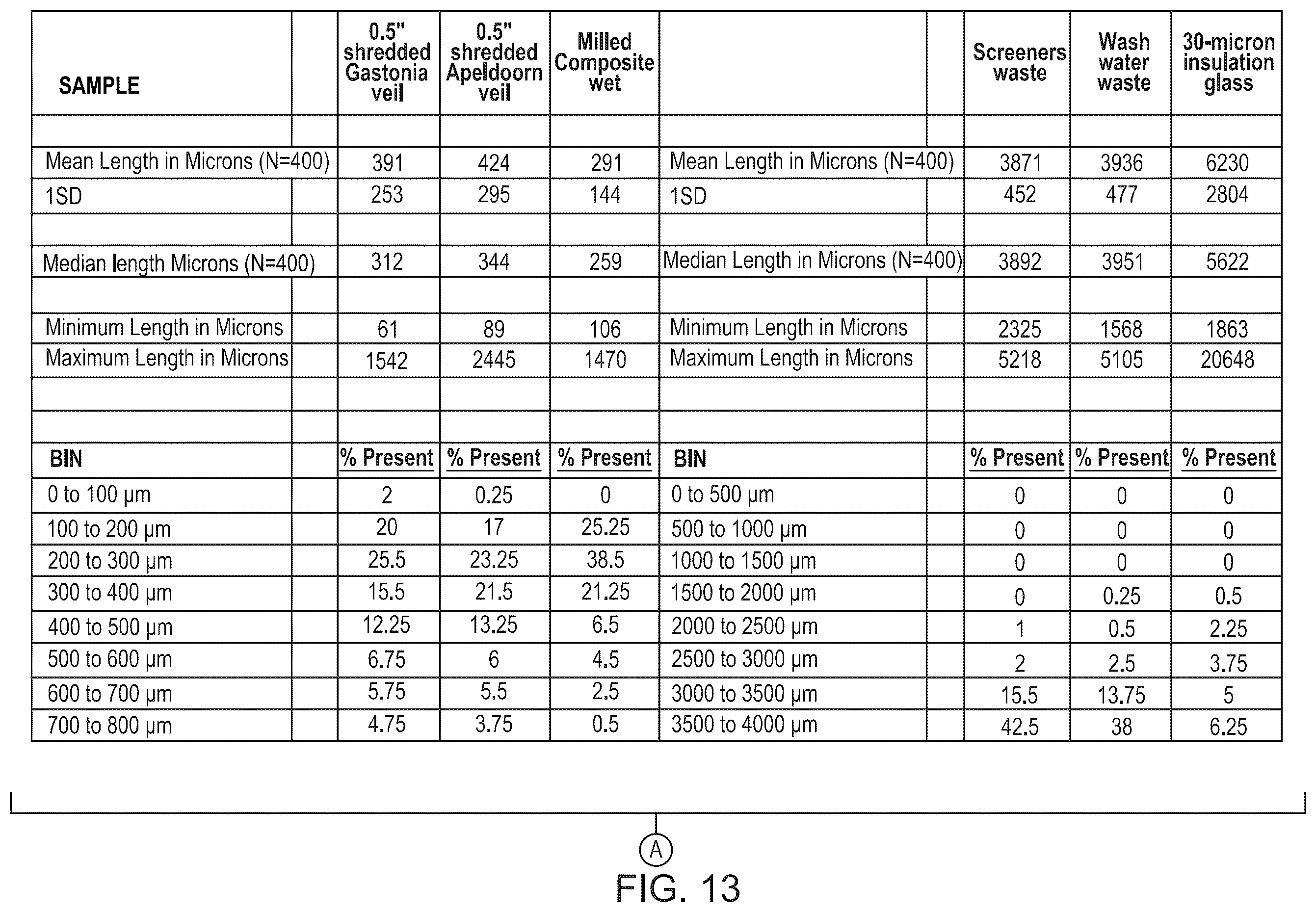 Patent US12403623 Figure 18 – Wood fiber-glass composite