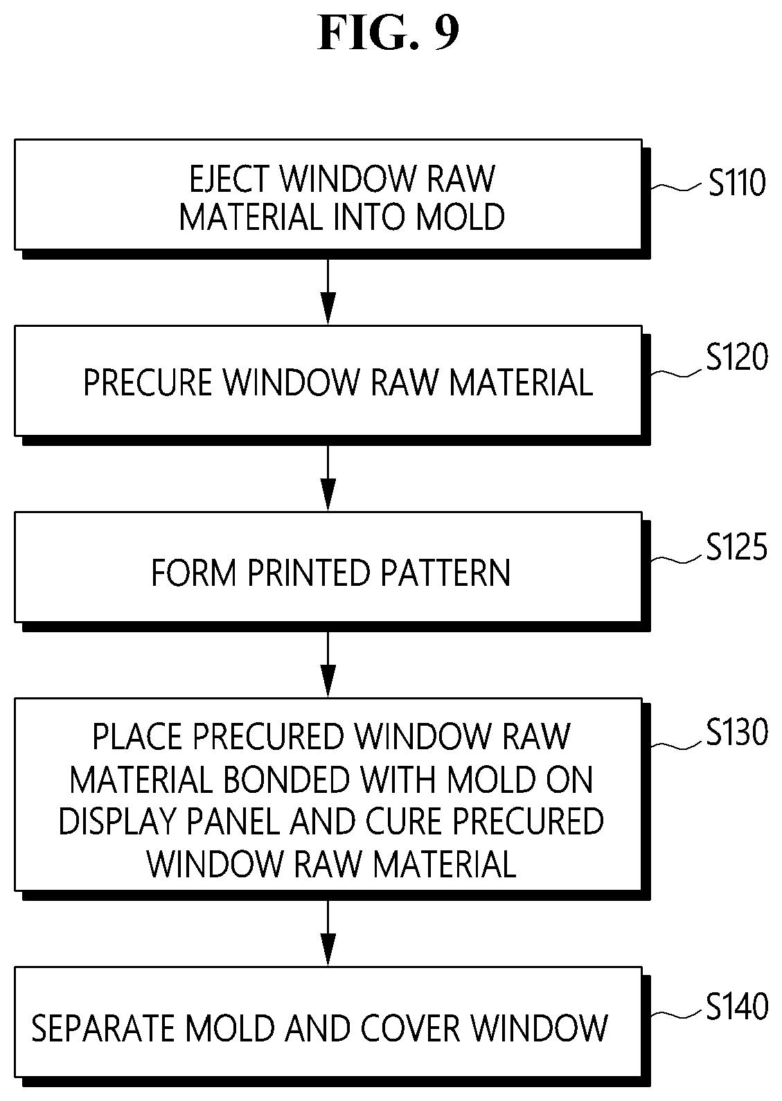 Patent US12403638 Figure 8 – Method of manufacturing cover window and method of manufacturing display device