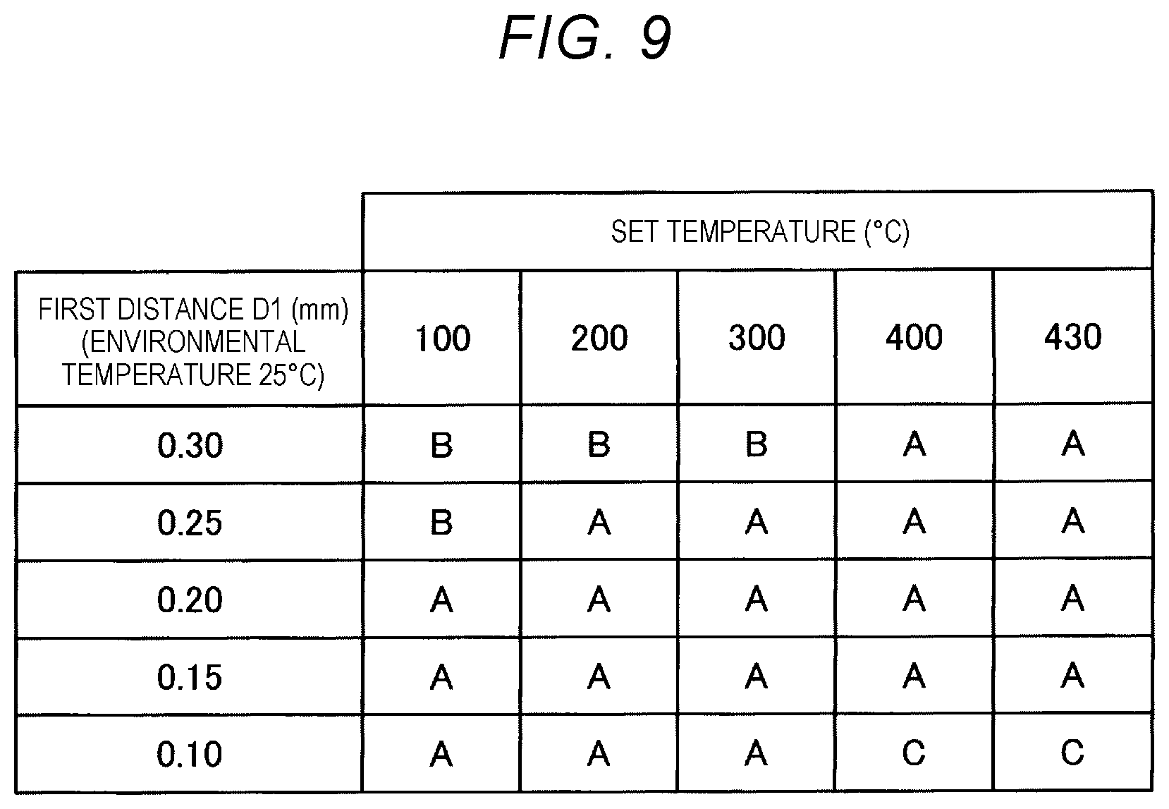Patent US12403640 Figure 9 – Plasticizing device, injection molding device, and three-dimensional shaping device