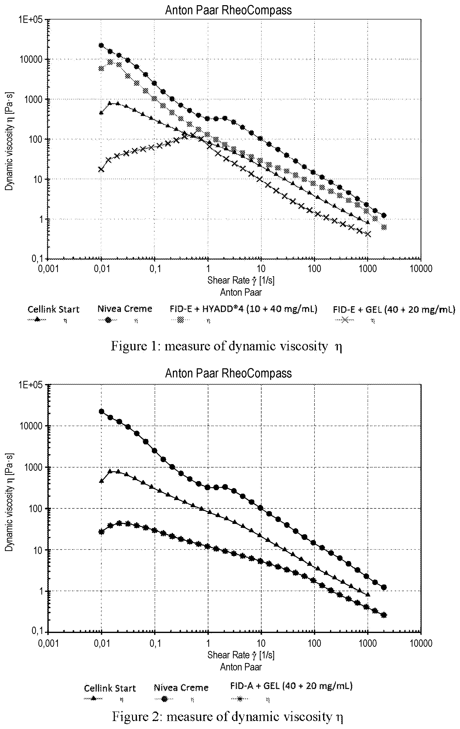 Patent US12403646 Figure 1 – Method for 3D printing with a bio-ink