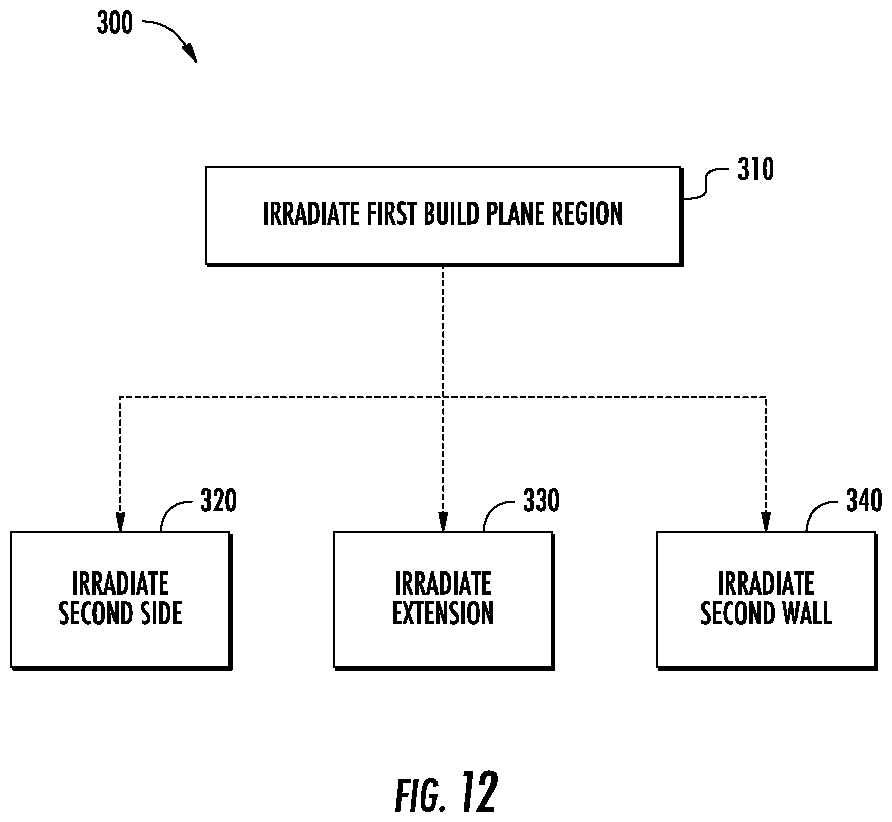 Patent US12403650 Figure 6 – Additive manufacturing methods and systems