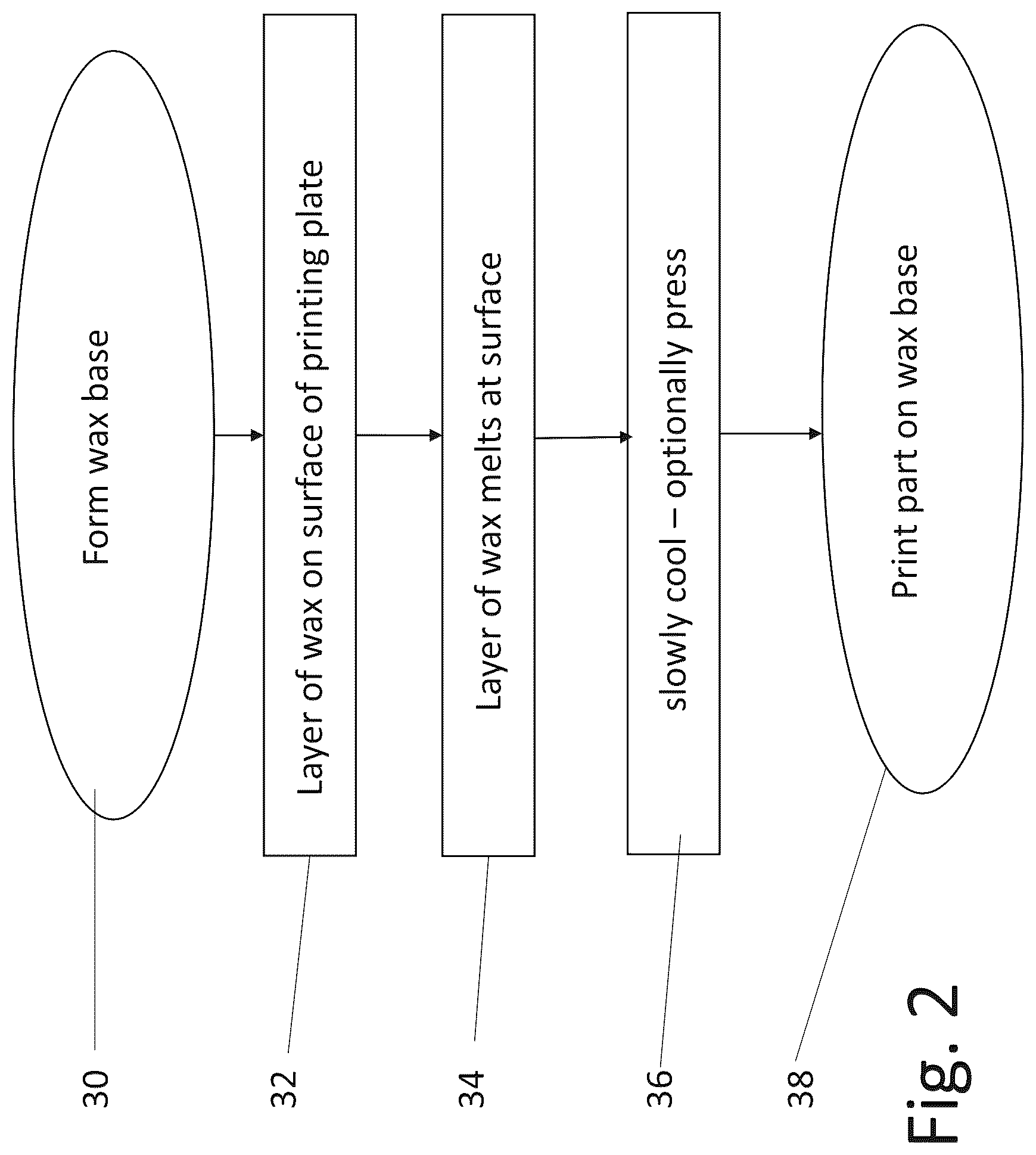 Patent US12403655 Figure 2 – Wax base for an object in additive manufacturing