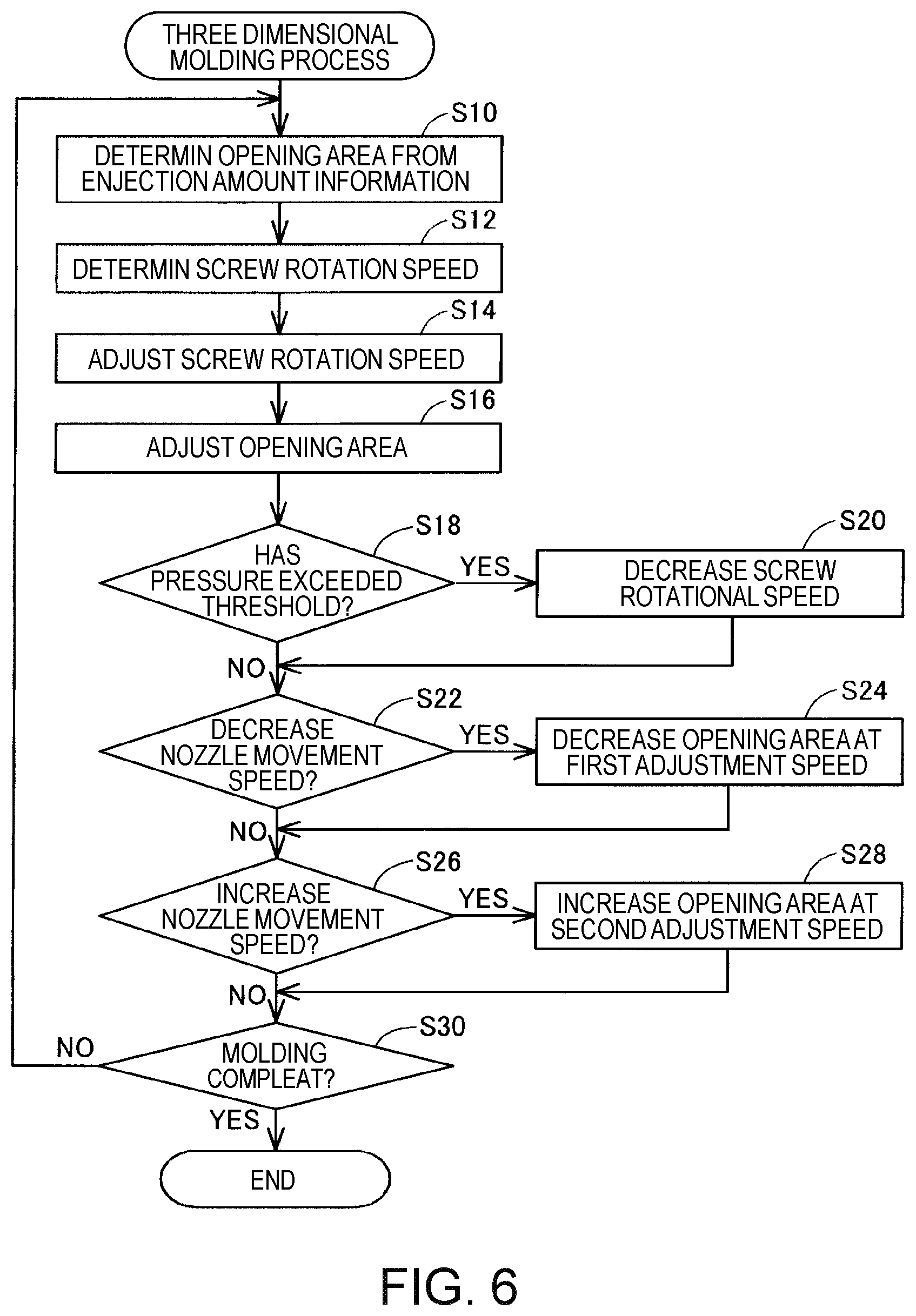 Patent US12403658 Figure 4 – Three dimensional molding device