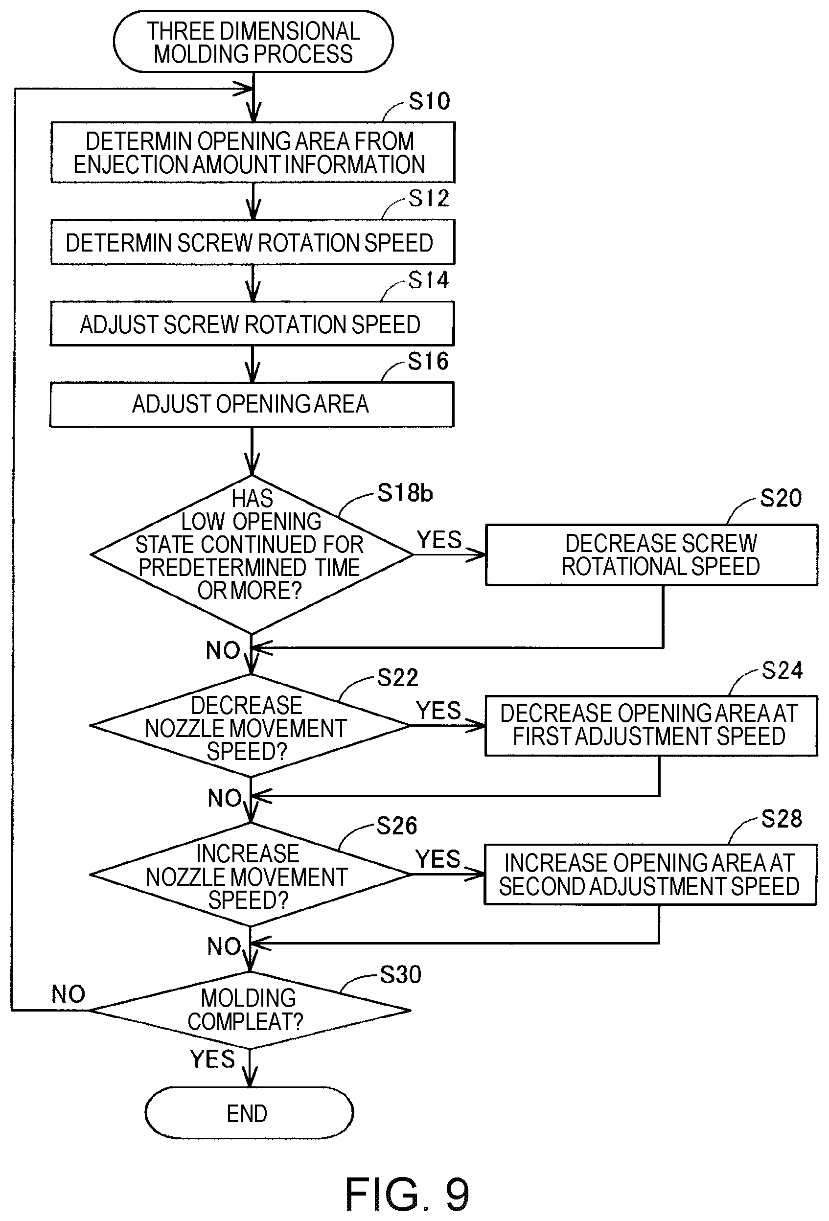Patent US12403658 Figure 6 – Three dimensional molding device