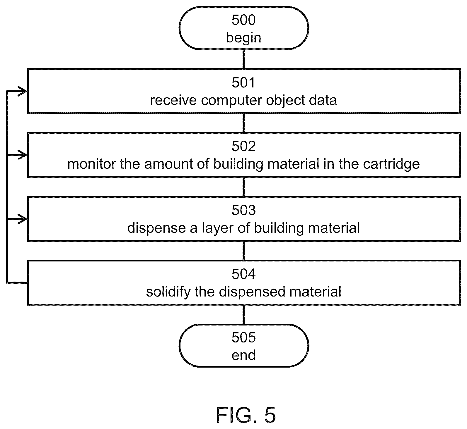 Patent US12403661 Figure 7 – Method and system for monitoring amount of supply material in additive manufacturing