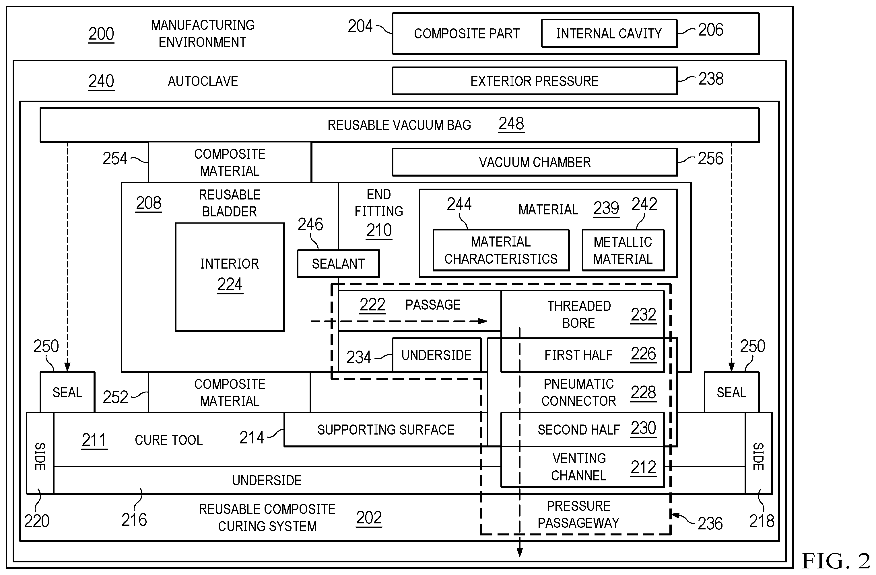 Patent US12403665 Figure 2 – Reusable composite curing system