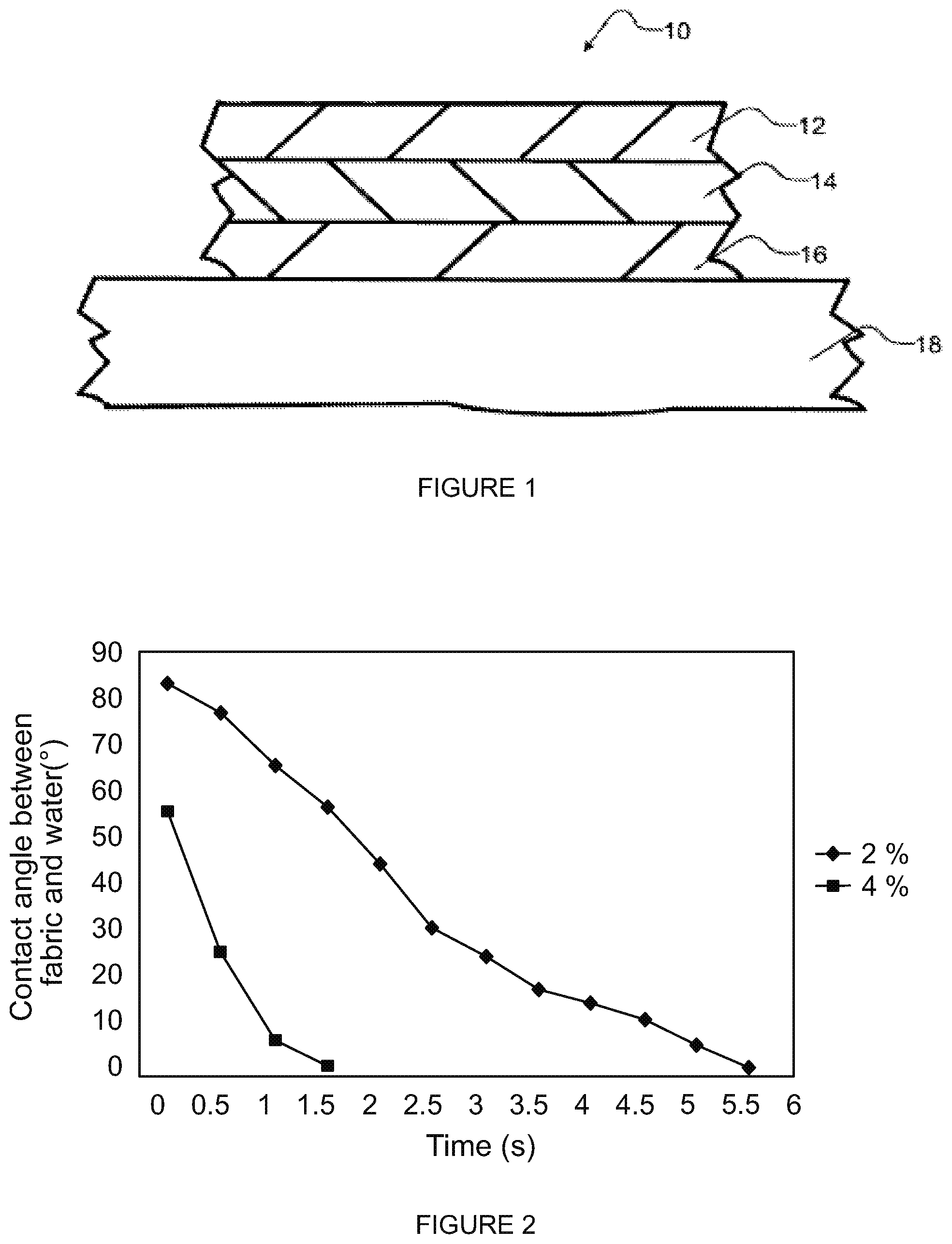 Patent US12403682 Figure 1 – Roofing underlayment