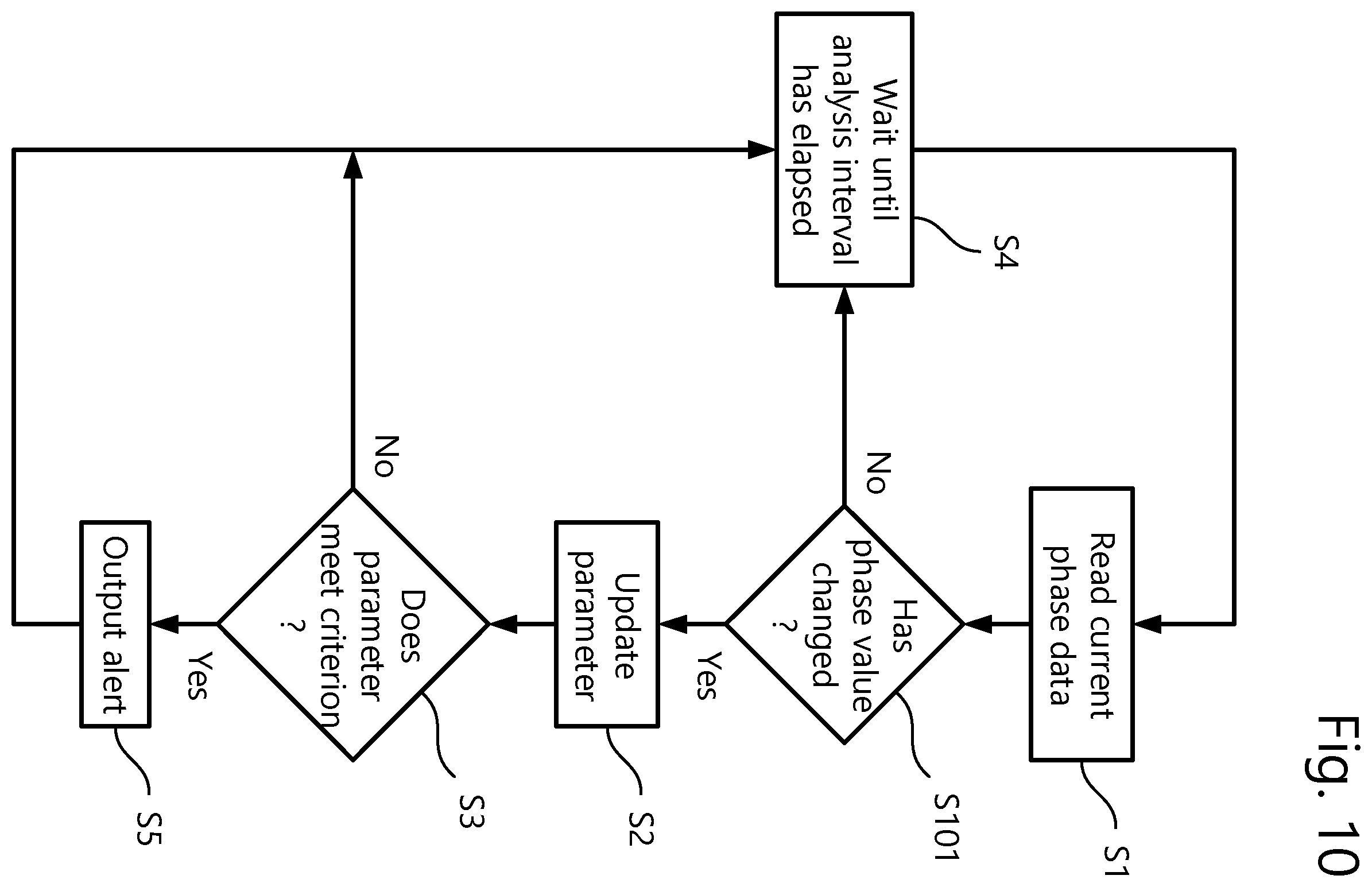 Patent US12403690 Figure 6 – Fault diagnosis in a continuous ink jet printer